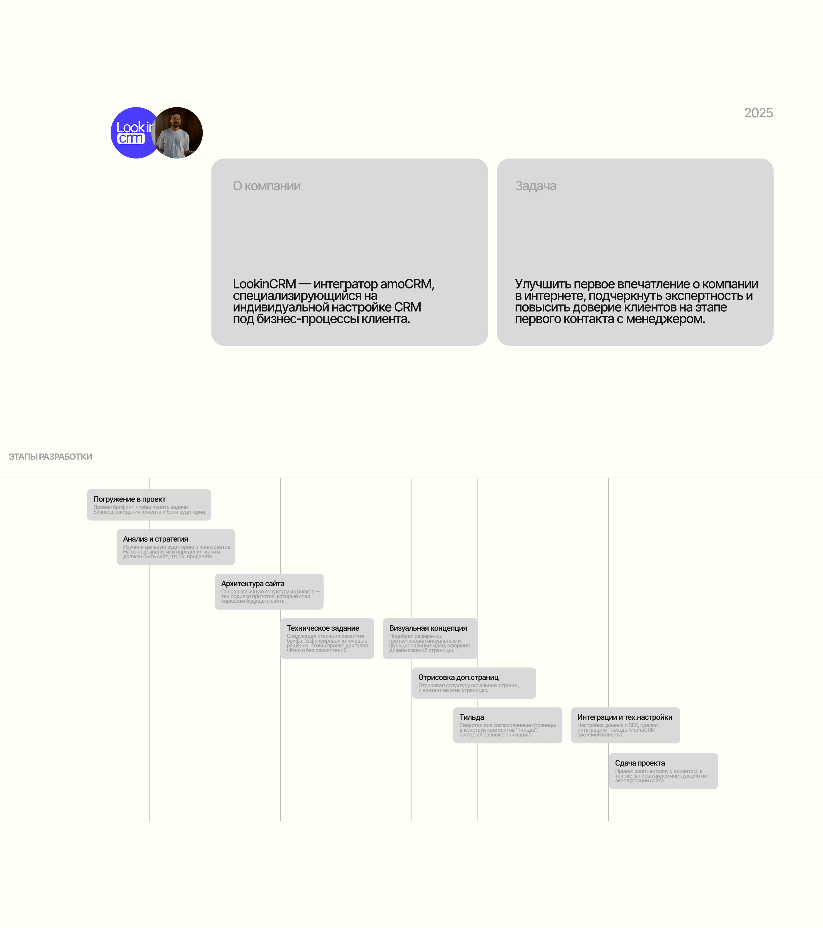 Lookincrm — Изображение №2 — Интерфейсы, Брендинг на Dprofile