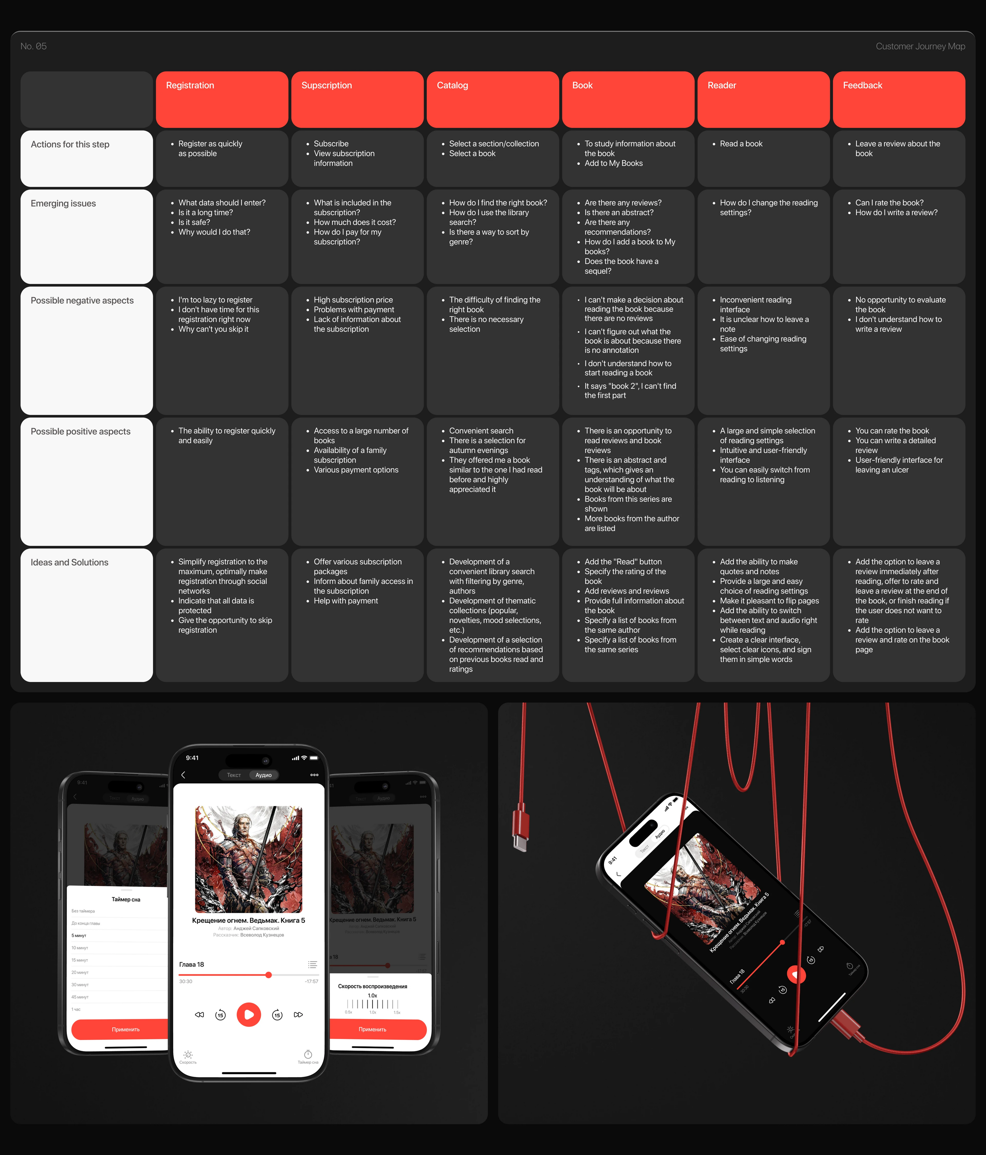 ReadEase | Mobile App — Изображение №6 — Интерфейсы на Dprofile