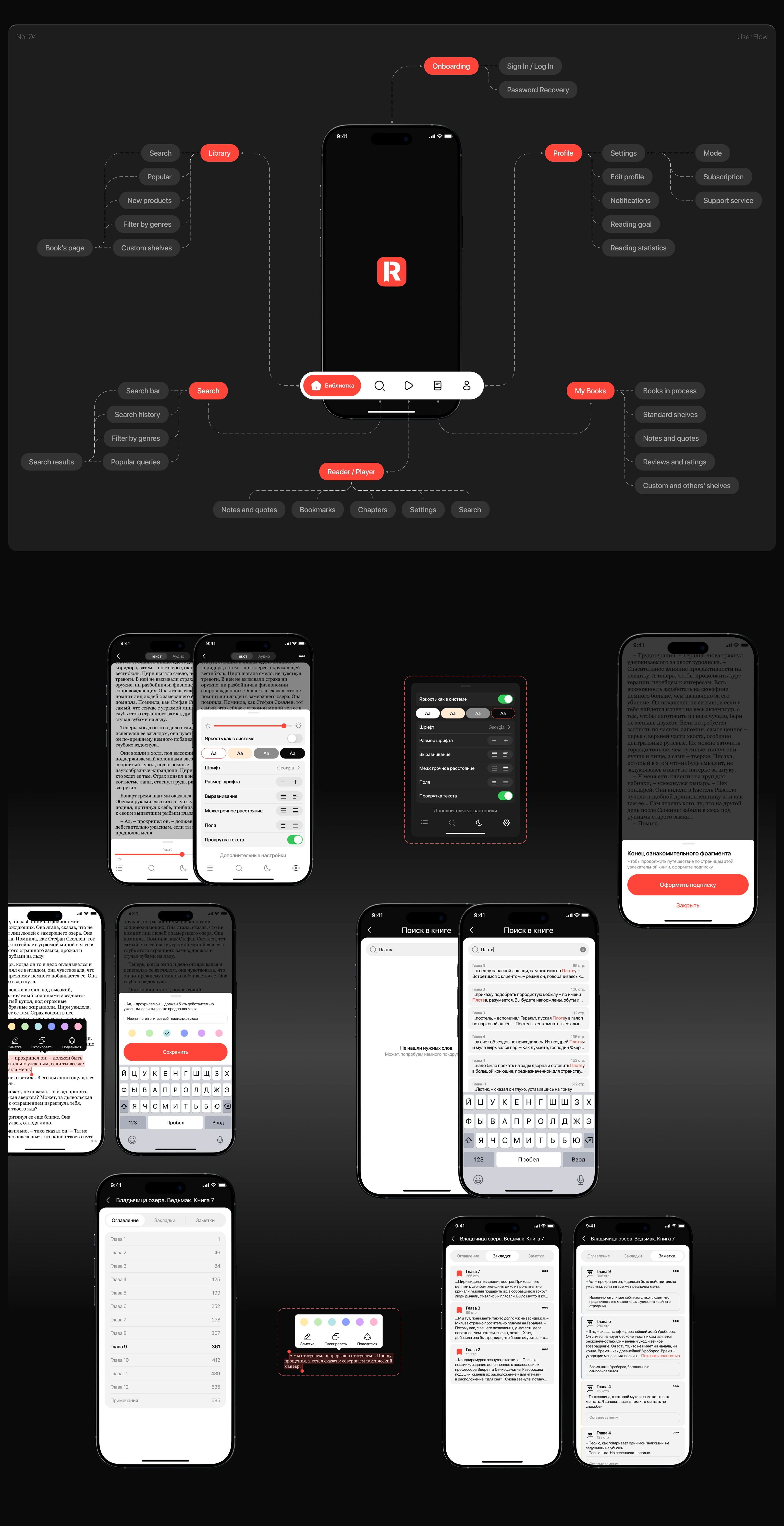 ReadEase | Mobile App — Изображение №5 — Интерфейсы на Dprofile