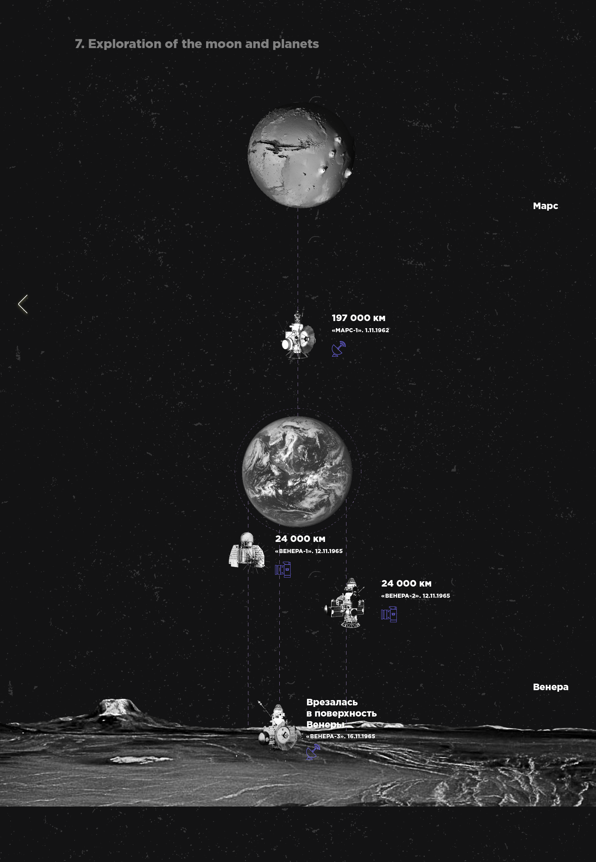 Museum of cosmonautics | Interface design — Изображение №18 — Интерфейсы, Графика, Анимация на Dprofile