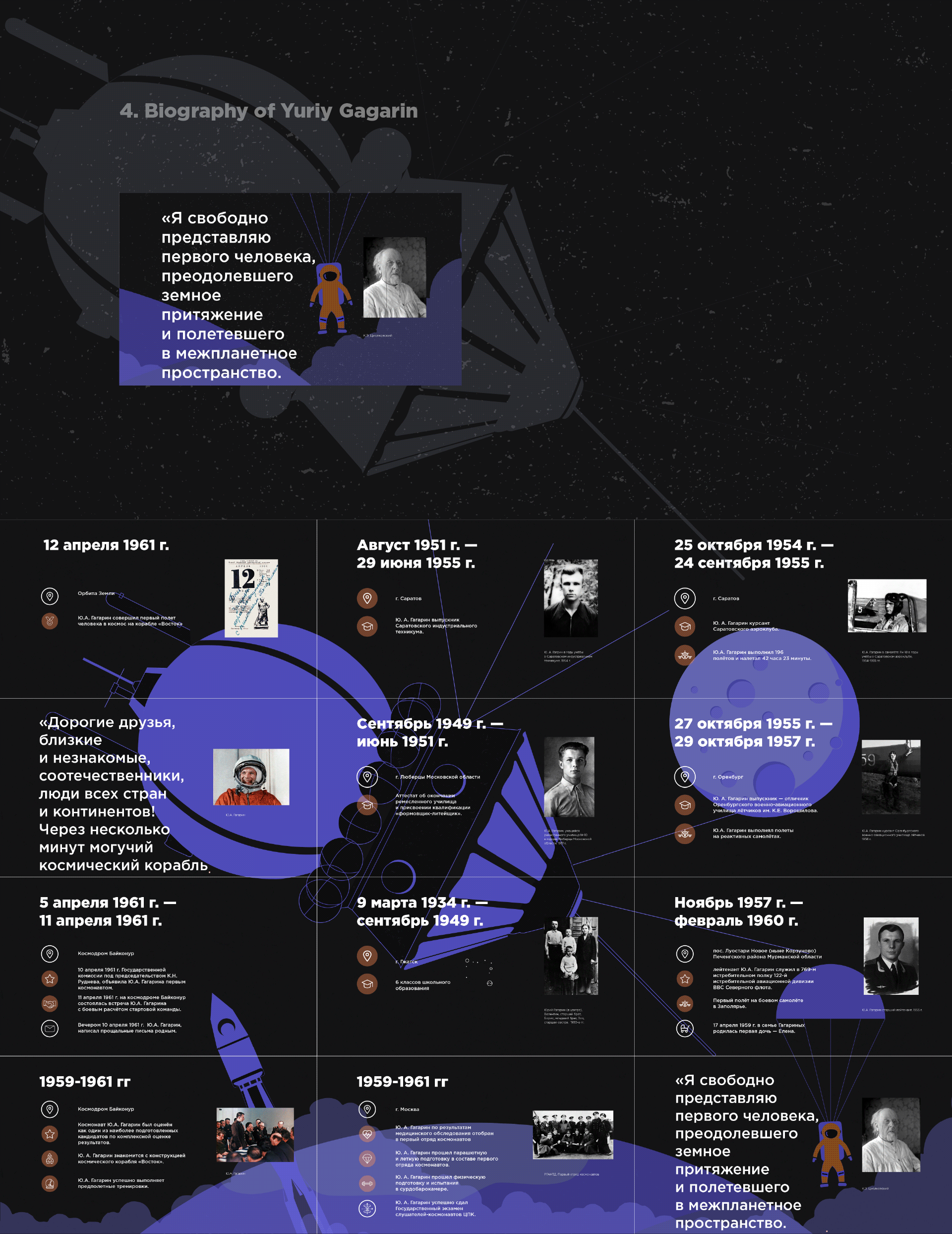 Museum of cosmonautics | Interface design — Изображение №12 — Интерфейсы, Графика, Анимация на Dprofile