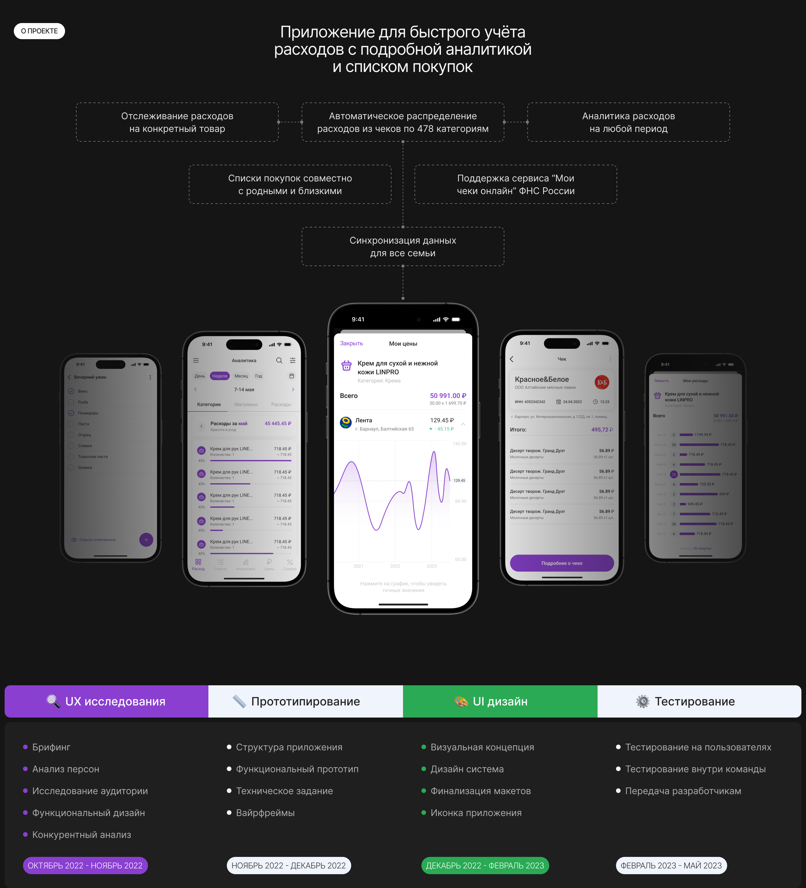 ChekGuru | Mobile App — Изображение №2 — Интерфейсы на Dprofile