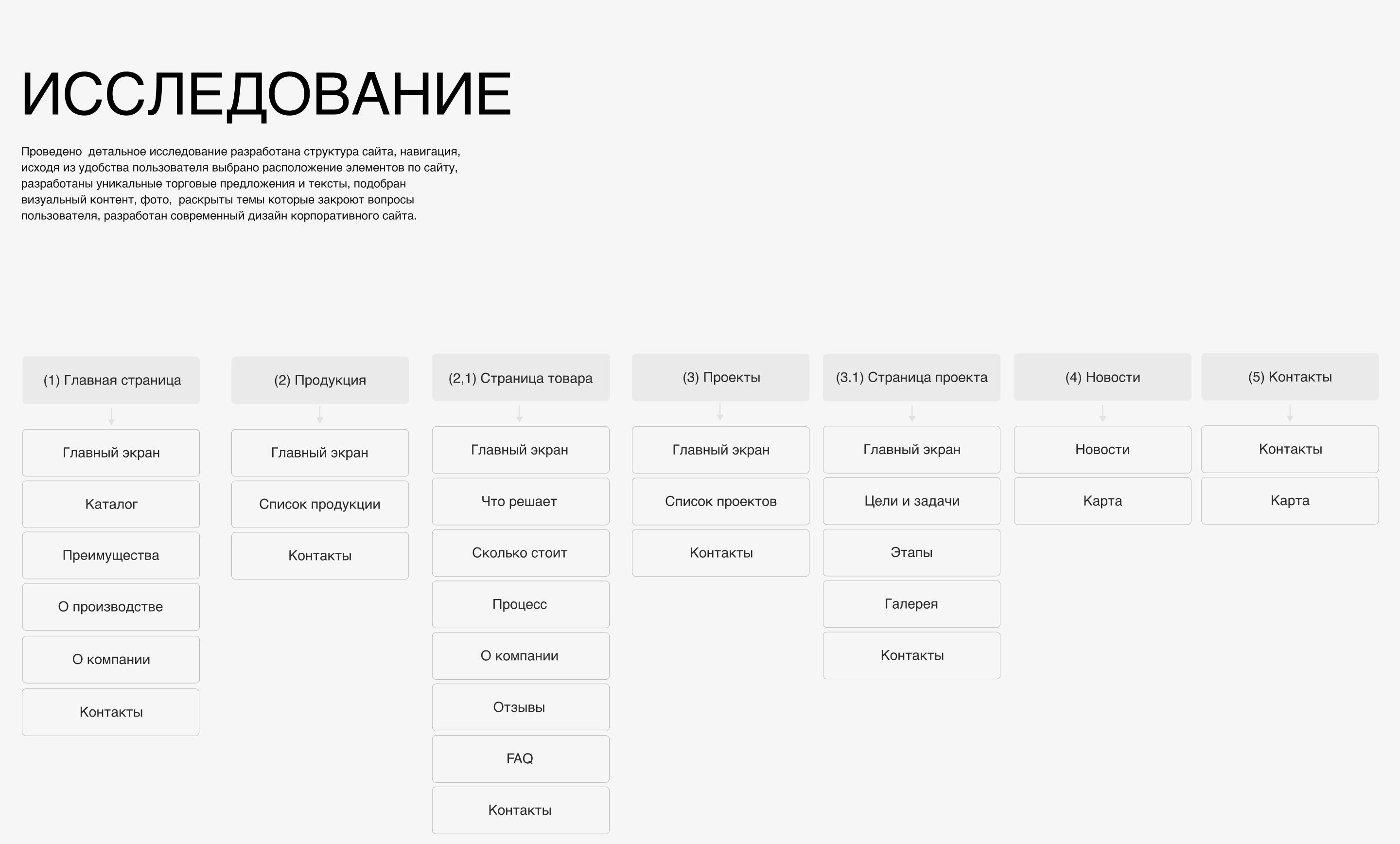 Производство редизайн корпоративного сайта — Изображение №3 — Интерфейсы на Dprofile