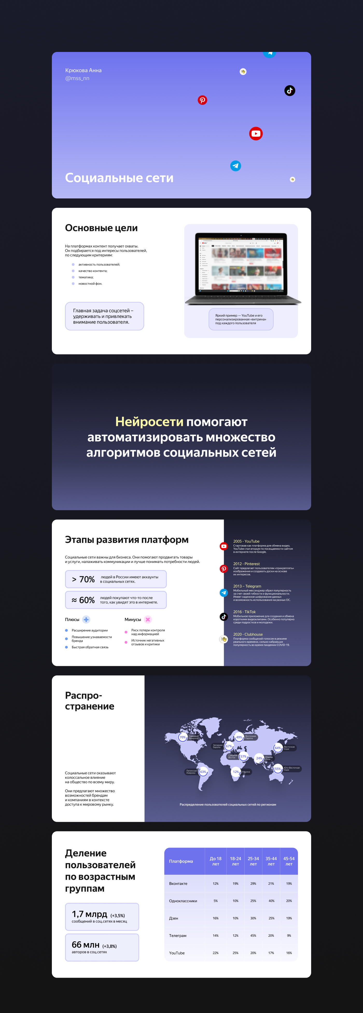 Дизайн презентации — Изображение №5 — Графика, Маркетинг на Dprofile