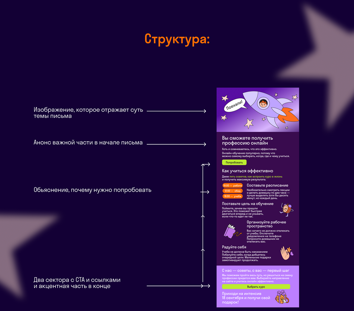 Email-рассылка для SkyPro — Изображение №4 — Интерфейсы на Dprofile