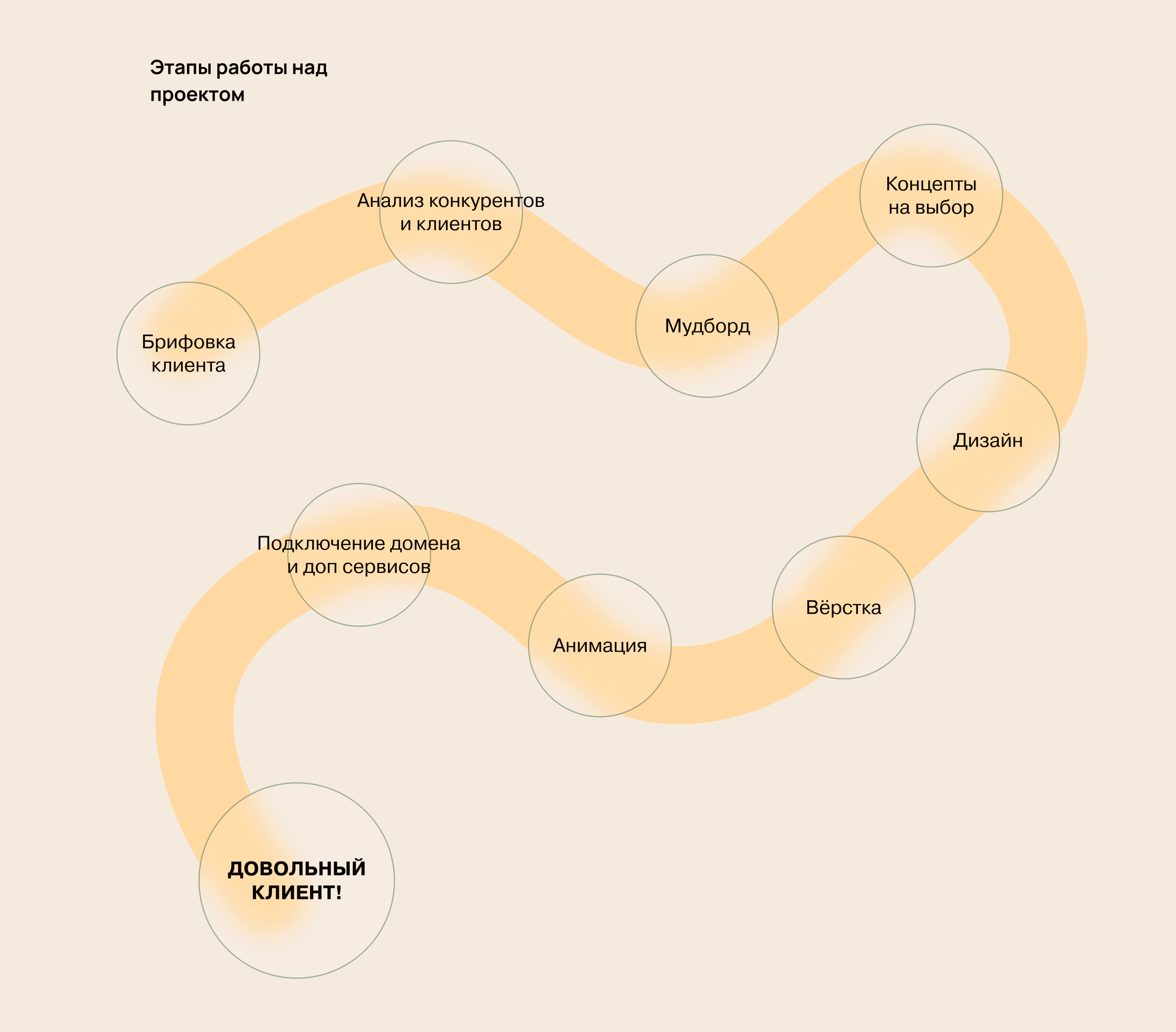Веб-сайт студии люксовых предметов интерьера — Изображение №4 — Интерфейсы, Брендинг на Dprofile