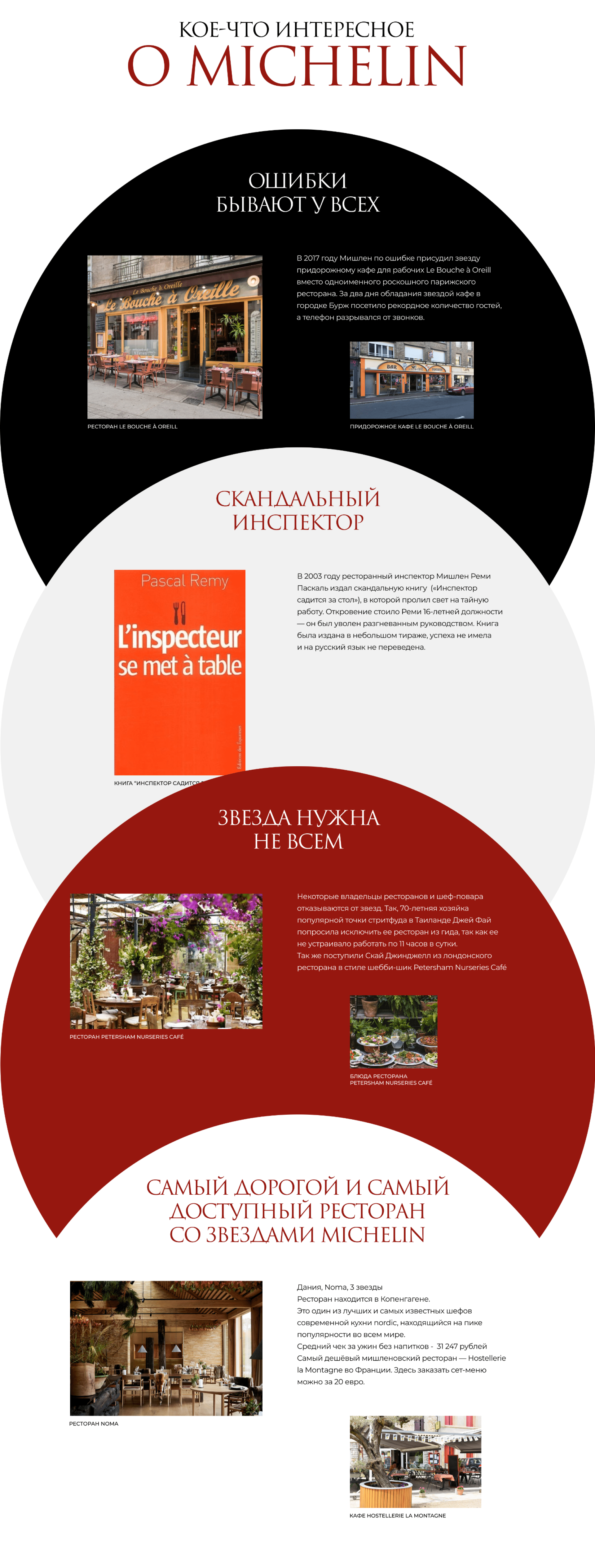 Креативный сайт ресторанного путеводителя "Мишлен" — Изображение №11 — Интерфейсы, Анимация на Dprofile