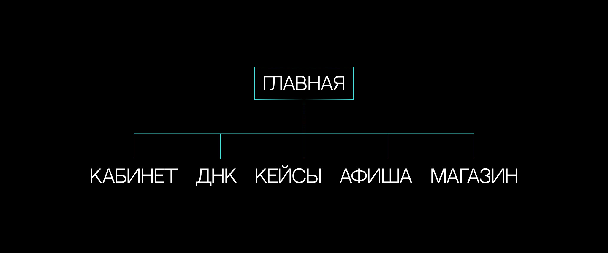 ПЕРЕМОТКА / Многостраничный сайт — Изображение №3 — Интерфейсы, Графика на Dprofile