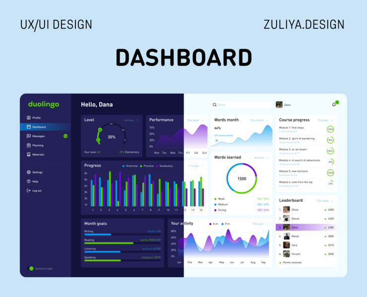 Dashboard education — Интерфейсы на Dprofile
