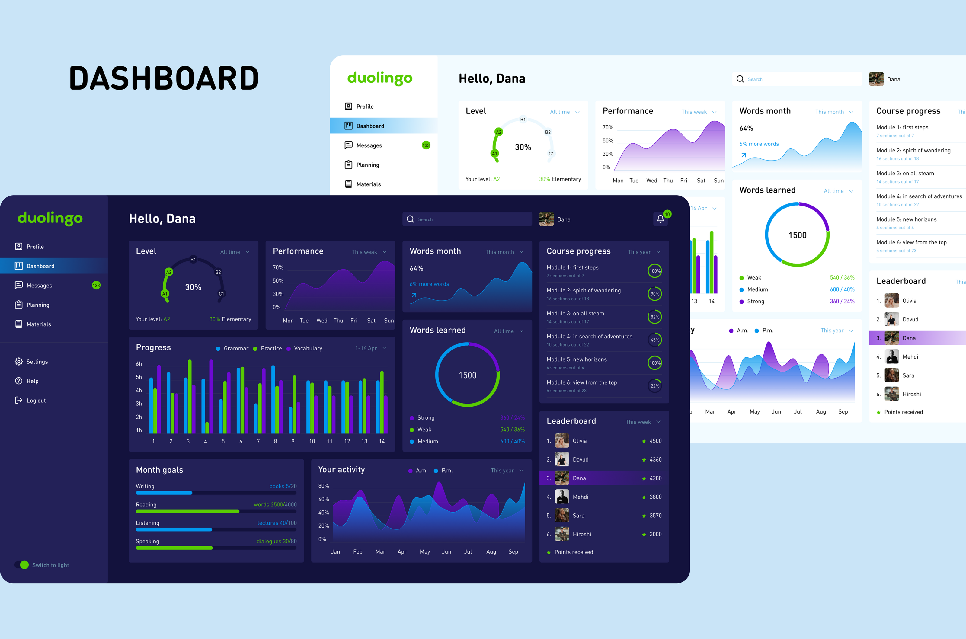 Dashboard education — Изображение №1 — Интерфейсы на Dprofile