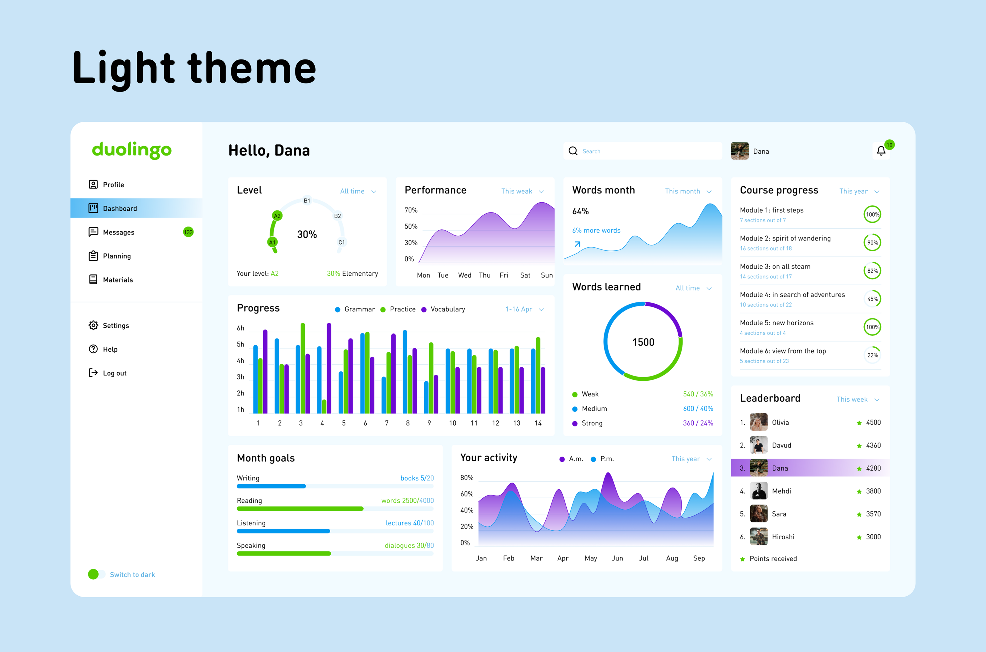 Dashboard education — Изображение №2 — Интерфейсы на Dprofile