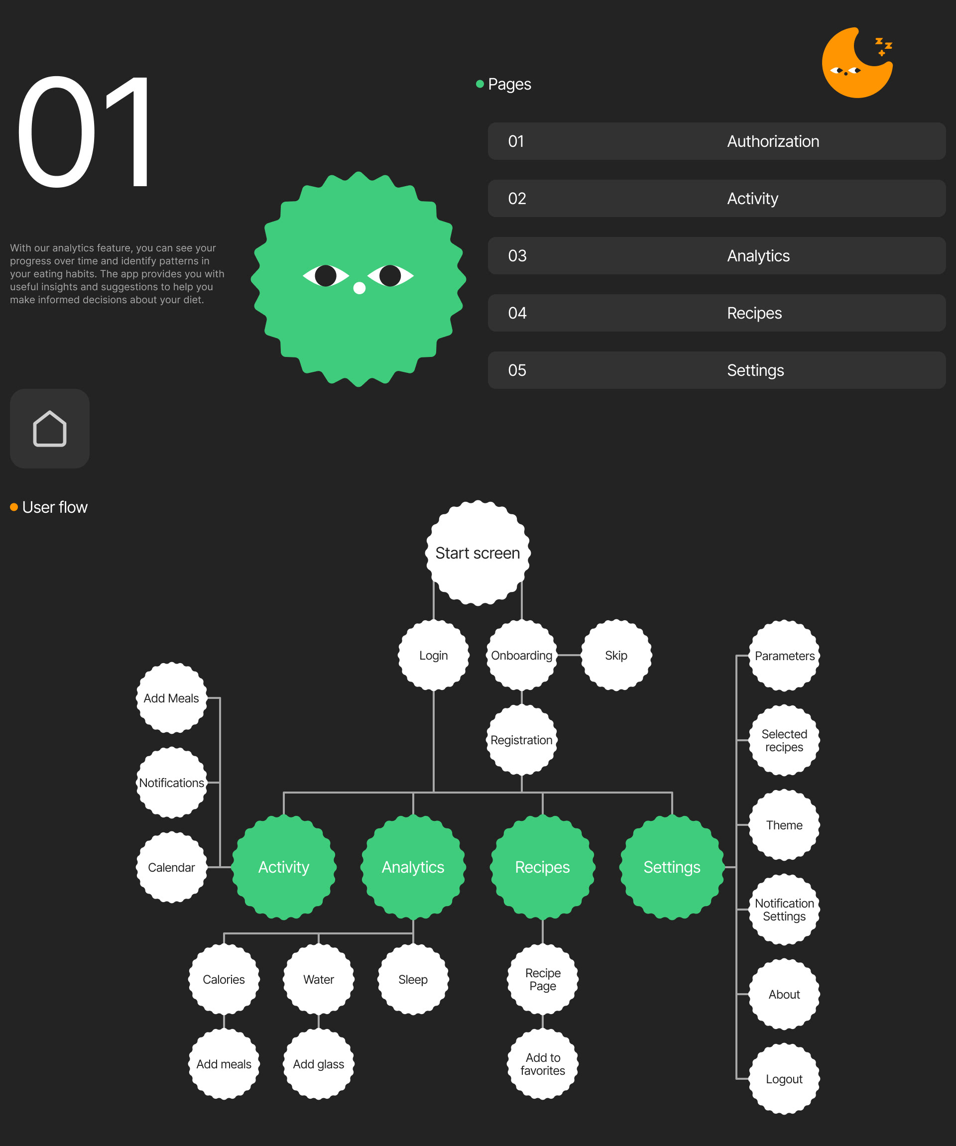 Proper nutrition | mobile app — Изображение №3 — Интерфейсы на Dprofile