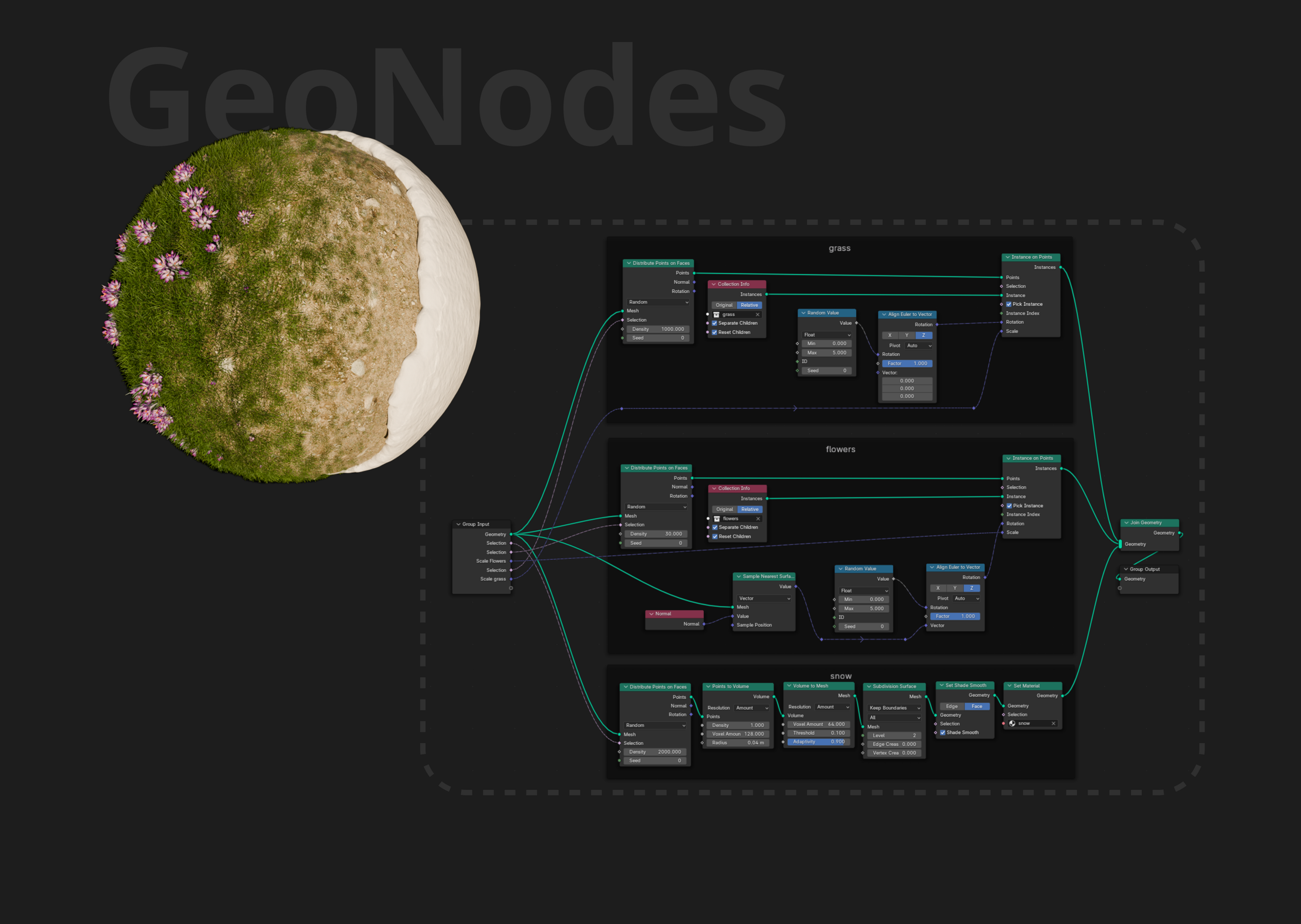Spring | Blender Geometry Nodes | Аnimation — Изображение №1 — 3D, Анимация на Dprofile