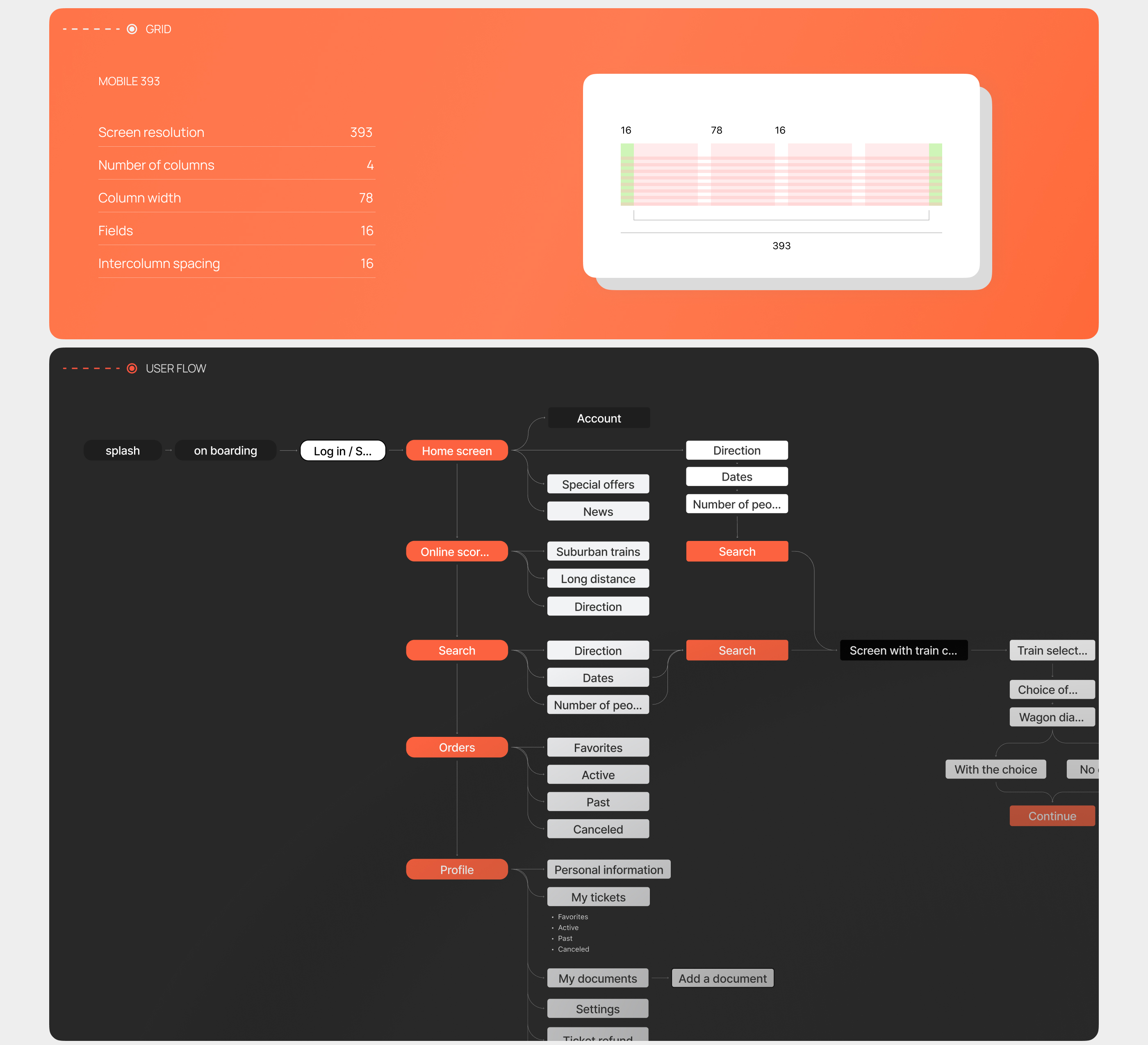 Train tickets Mobile App - UX/UI Design — Изображение №4 — Интерфейсы на Dprofile