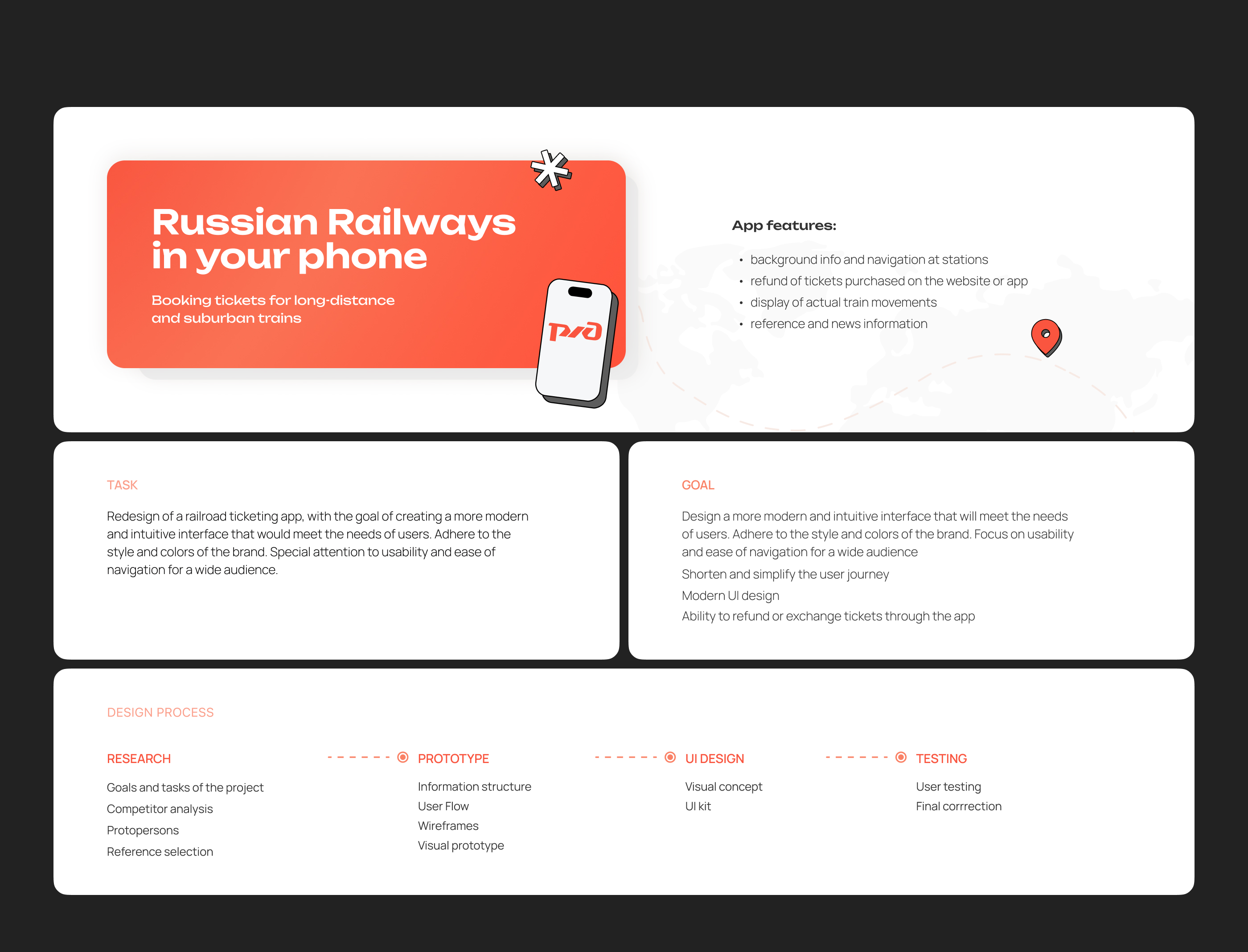 Train tickets Mobile App - UX/UI Design — Изображение №2 — Интерфейсы на Dprofile