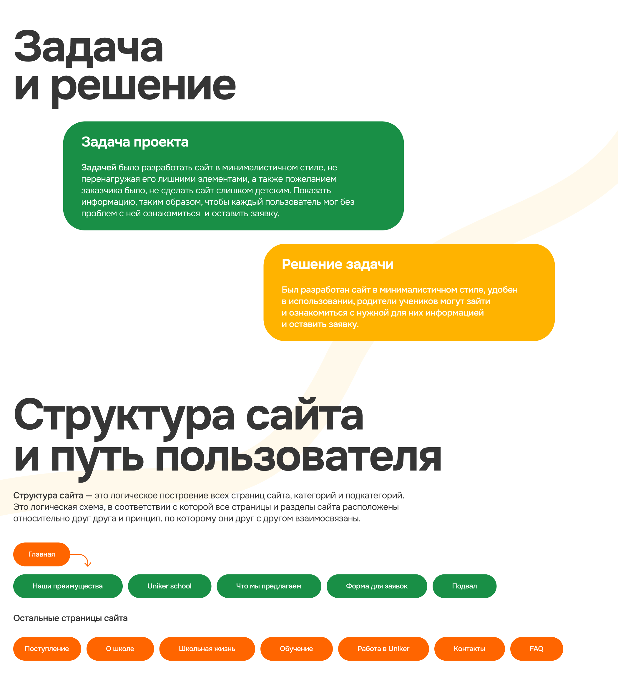 Website Uniker school — Изображение №4 — Интерфейсы на Dprofile