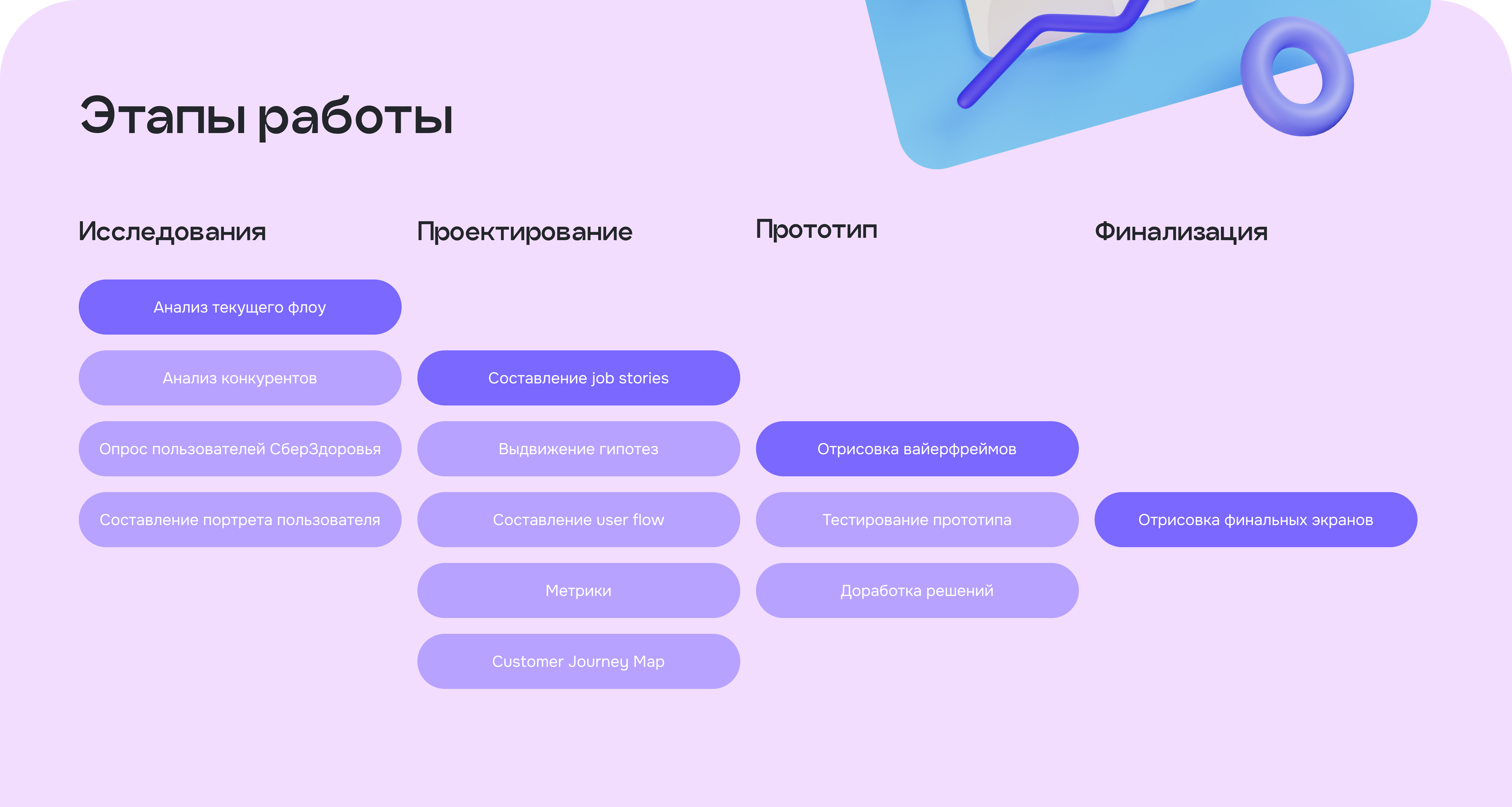 СберЗдоровье. Мобильное приложение. — Изображение №3 — Интерфейсы на Dprofile