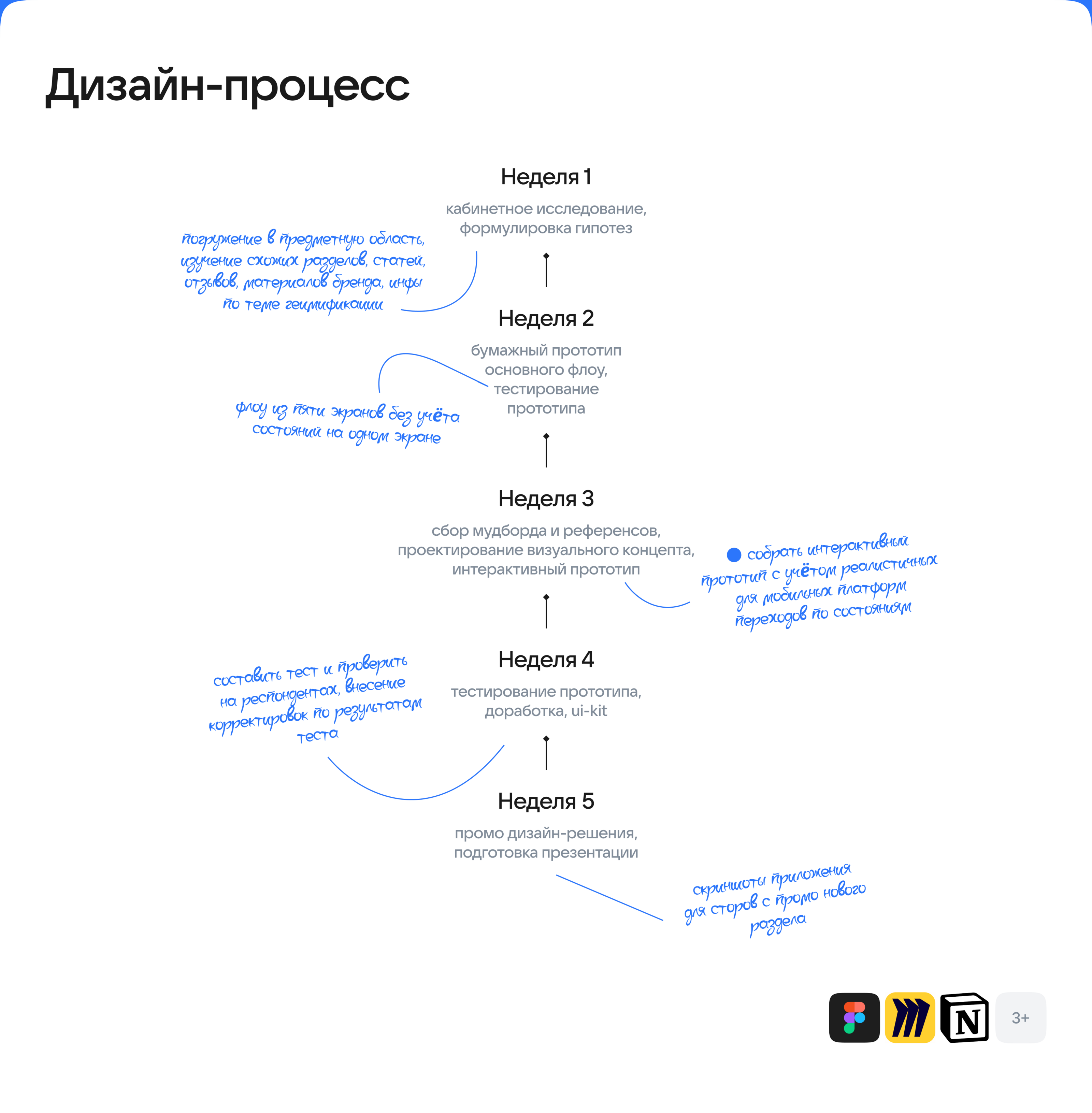 BBE х ВКонтакте. Редизайн mobile App — Изображение №4 — Интерфейсы на Dprofile