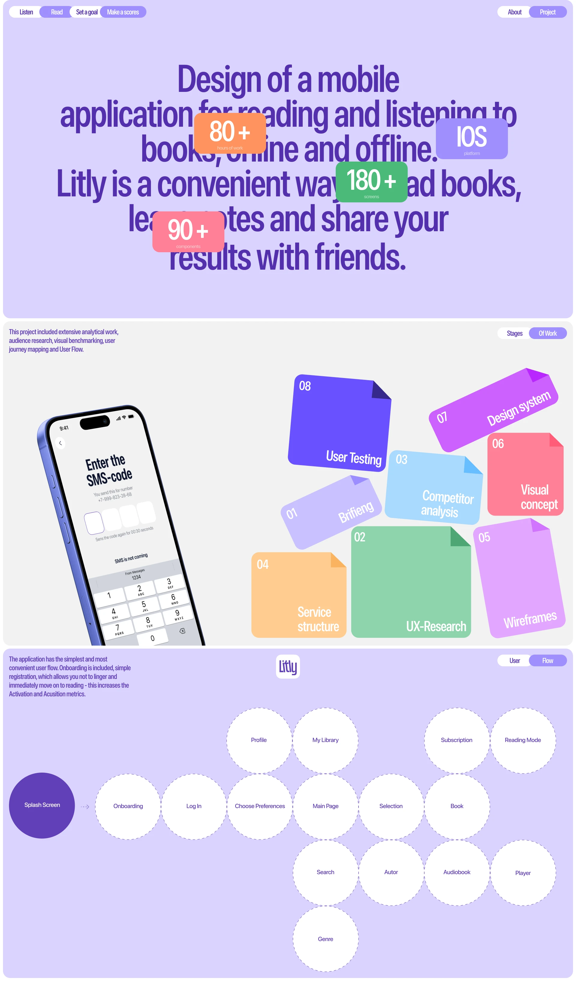 Litly | Mobile App — Изображение №2 — Интерфейсы на Dprofile