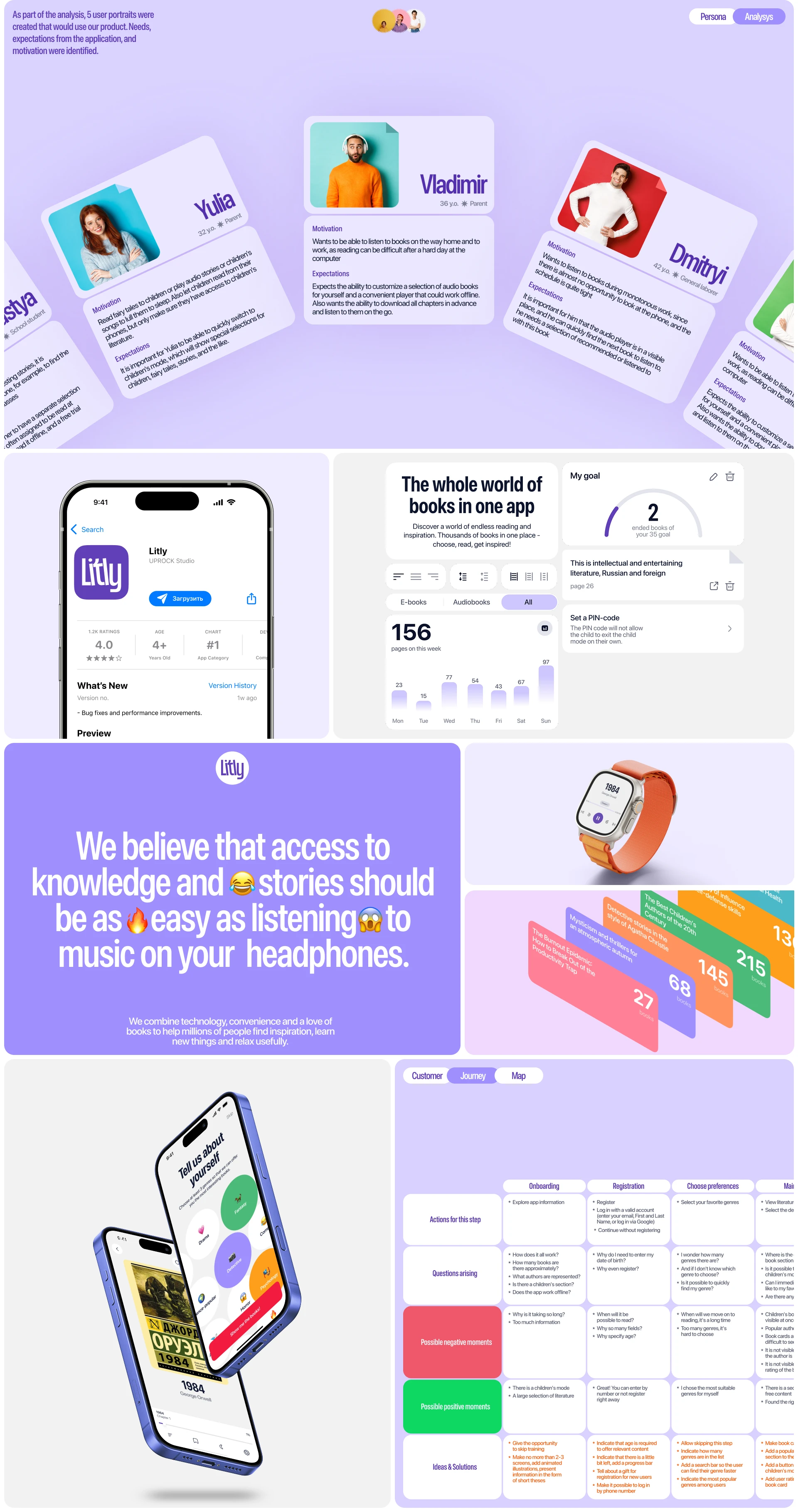 Litly | Mobile App — Изображение №4 — Интерфейсы на Dprofile