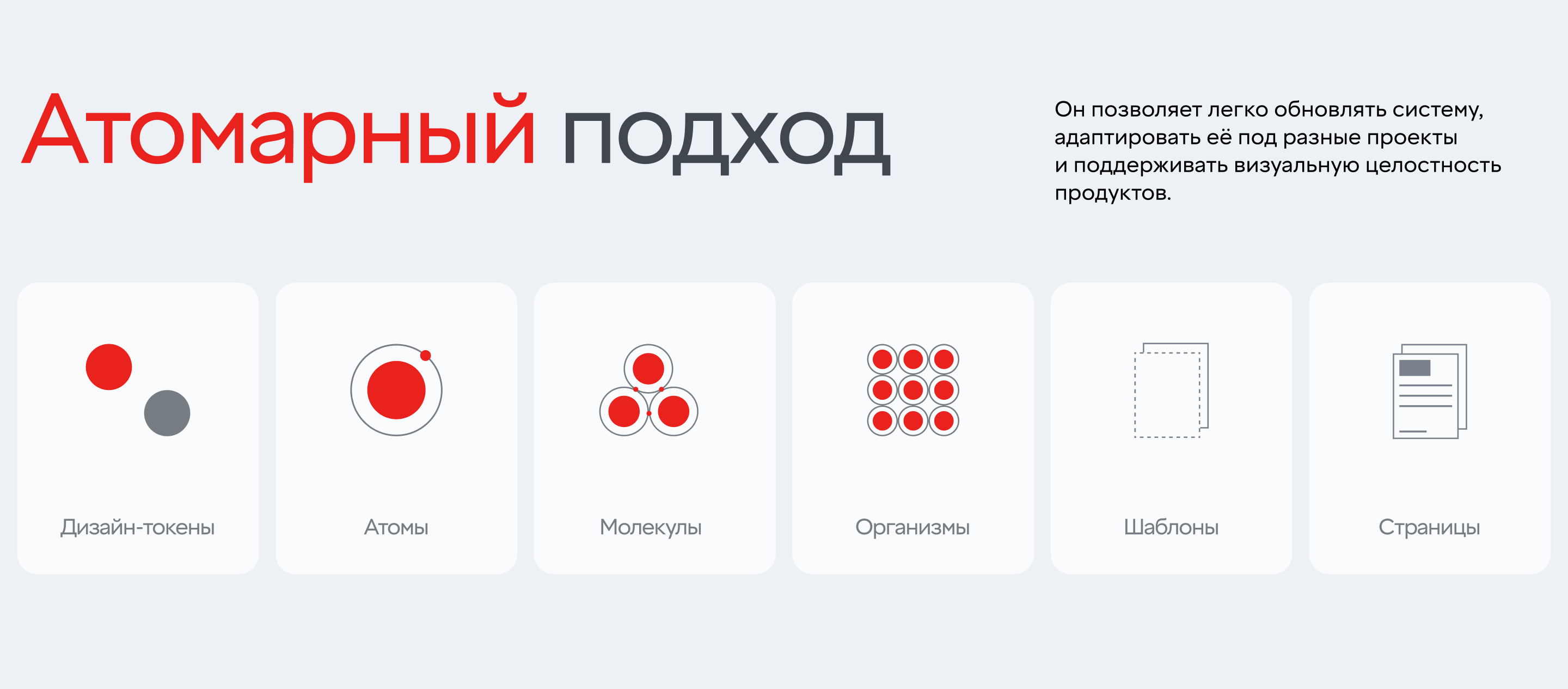 Дизайн-система «Мера 1.0» — Изображение №2 — Интерфейсы на Dprofile
