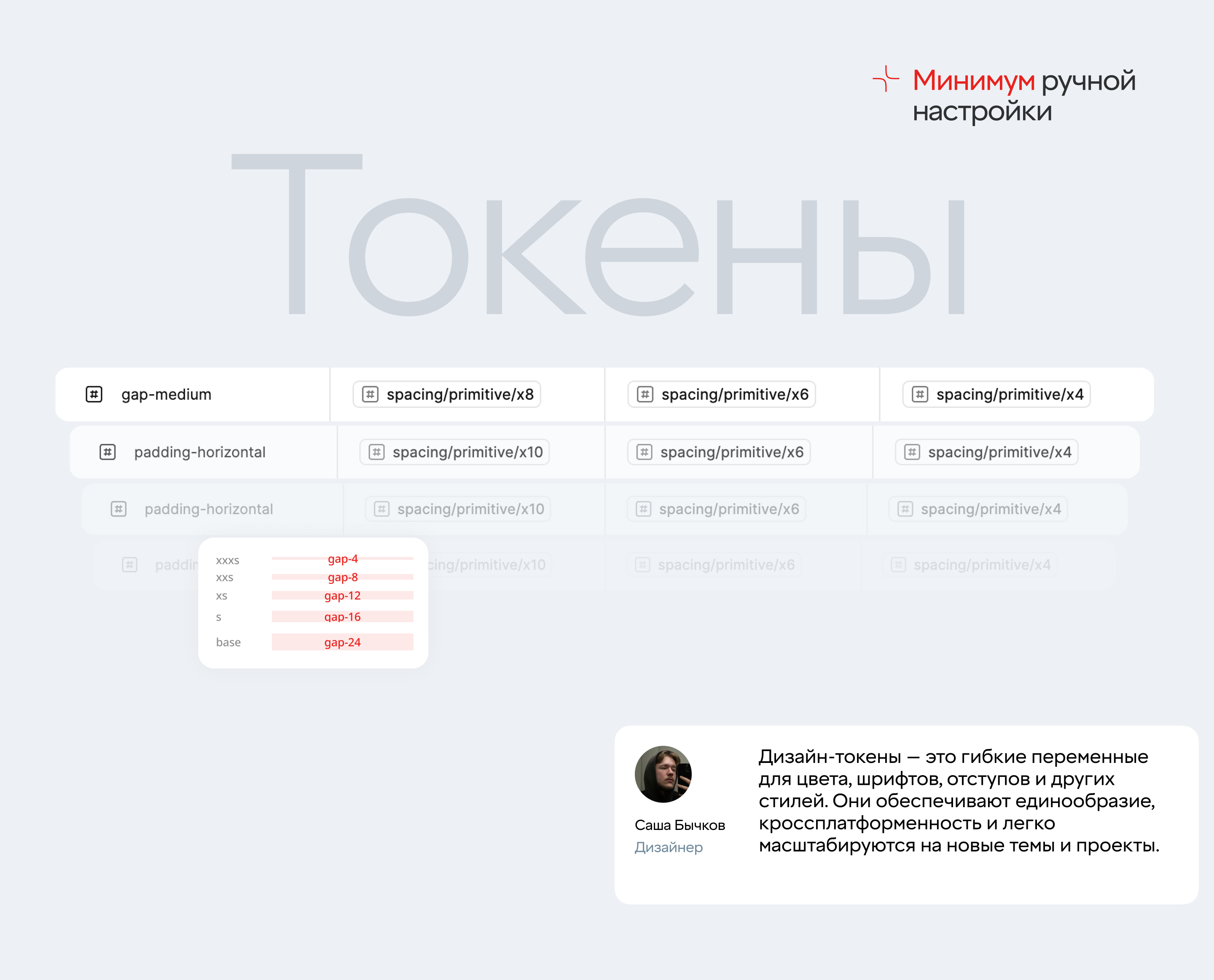 Дизайн-система «Мера 1.0» — Изображение №3 — Интерфейсы на Dprofile