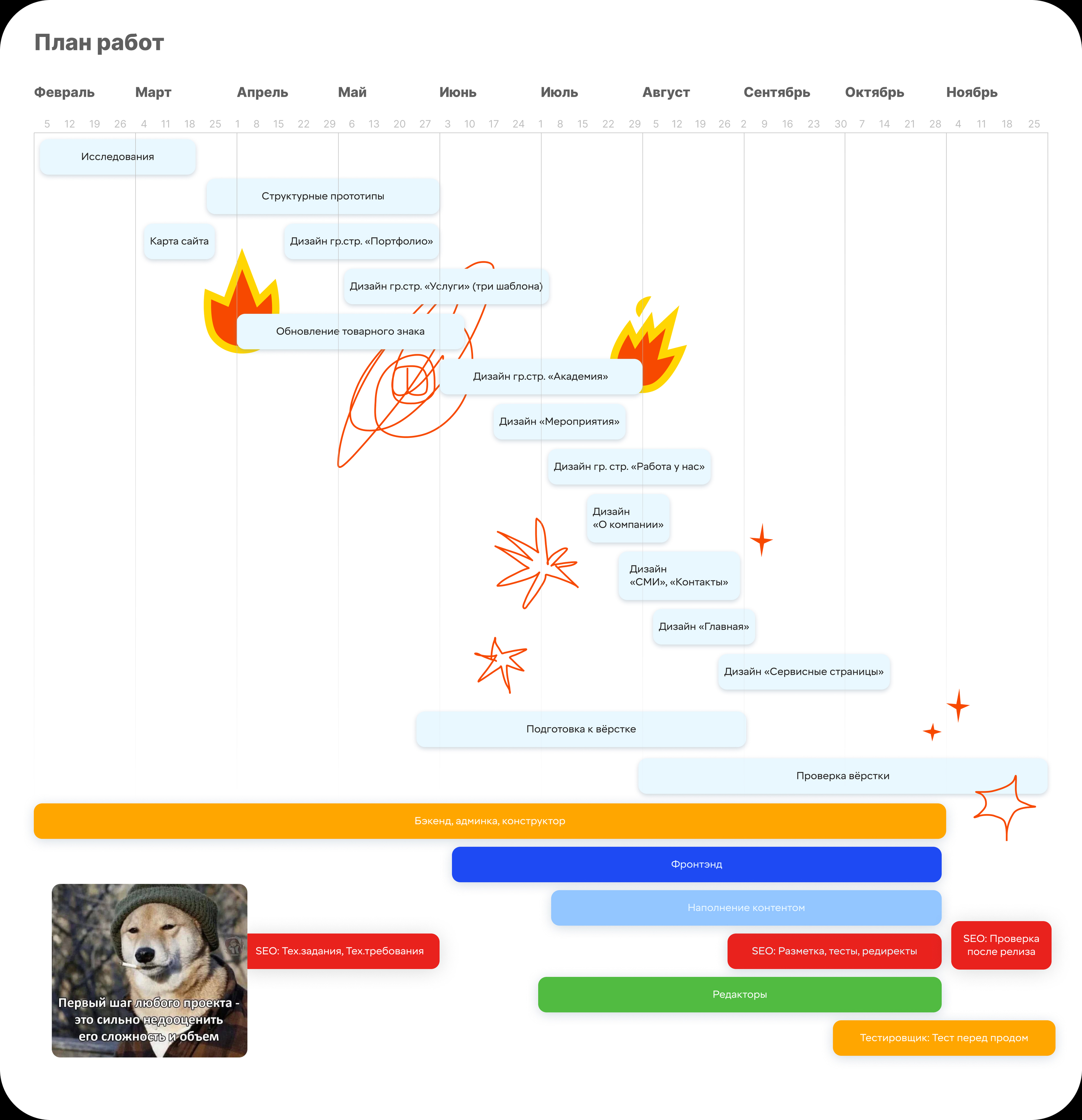 Сайт и фирстиль it-agency — Изображение №5 — Интерфейсы, Брендинг на Dprofile