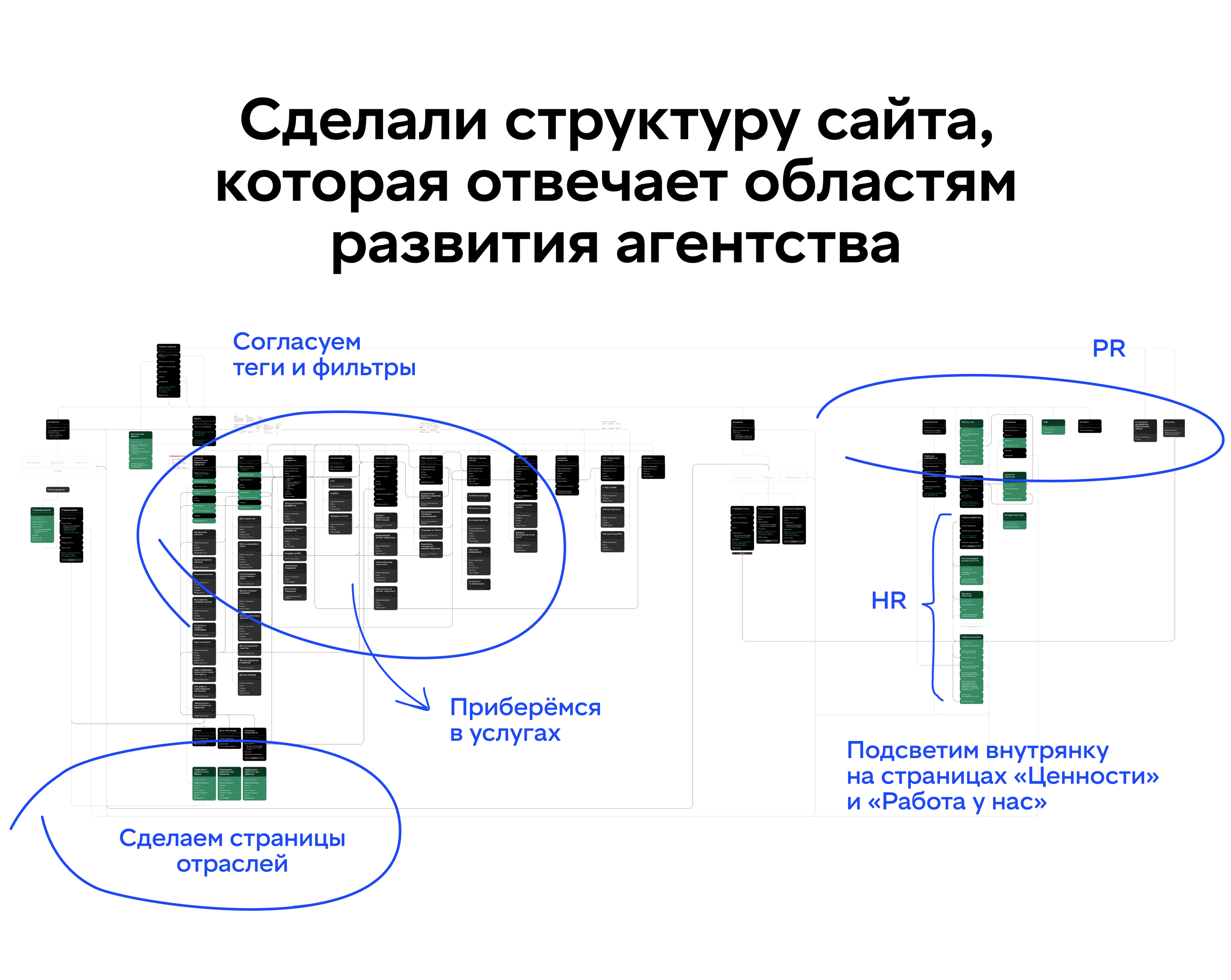 Сайт и фирстиль it-agency — Изображение №8 — Интерфейсы, Брендинг на Dprofile