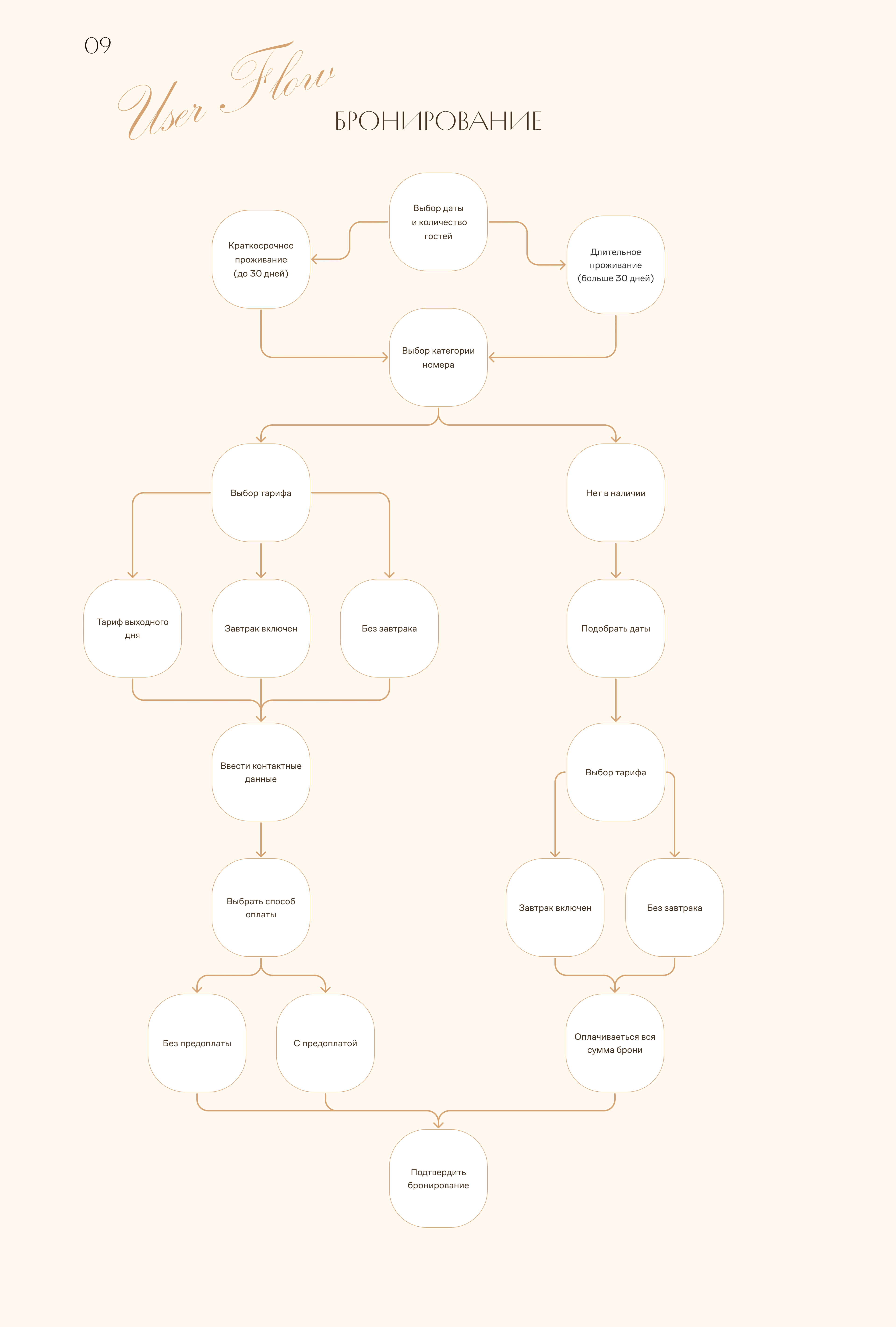 Апарт - отель — Изображение №10 — Интерфейсы на Dprofile
