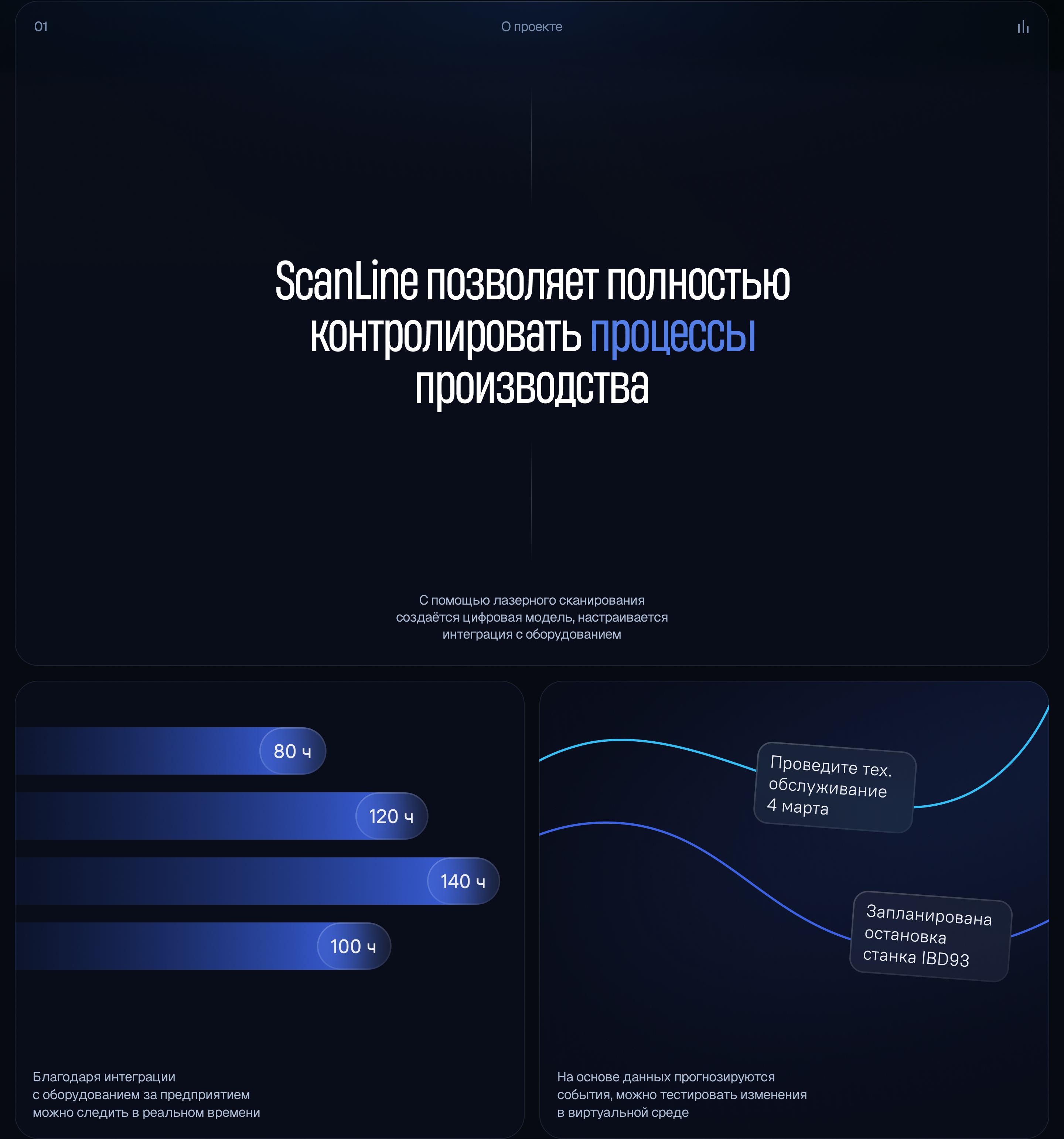 ScanLineTech — цифровой двойник производства — Изображение №2 — Интерфейсы на Dprofile