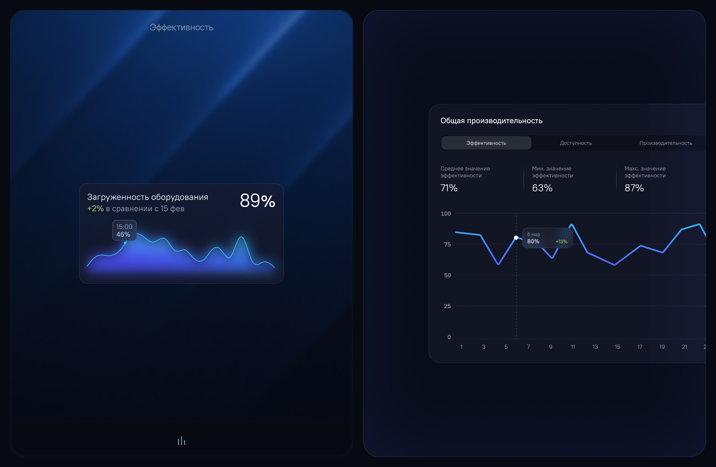 ScanLineTech — цифровой двойник производства — Изображение №6 — Интерфейсы на Dprofile