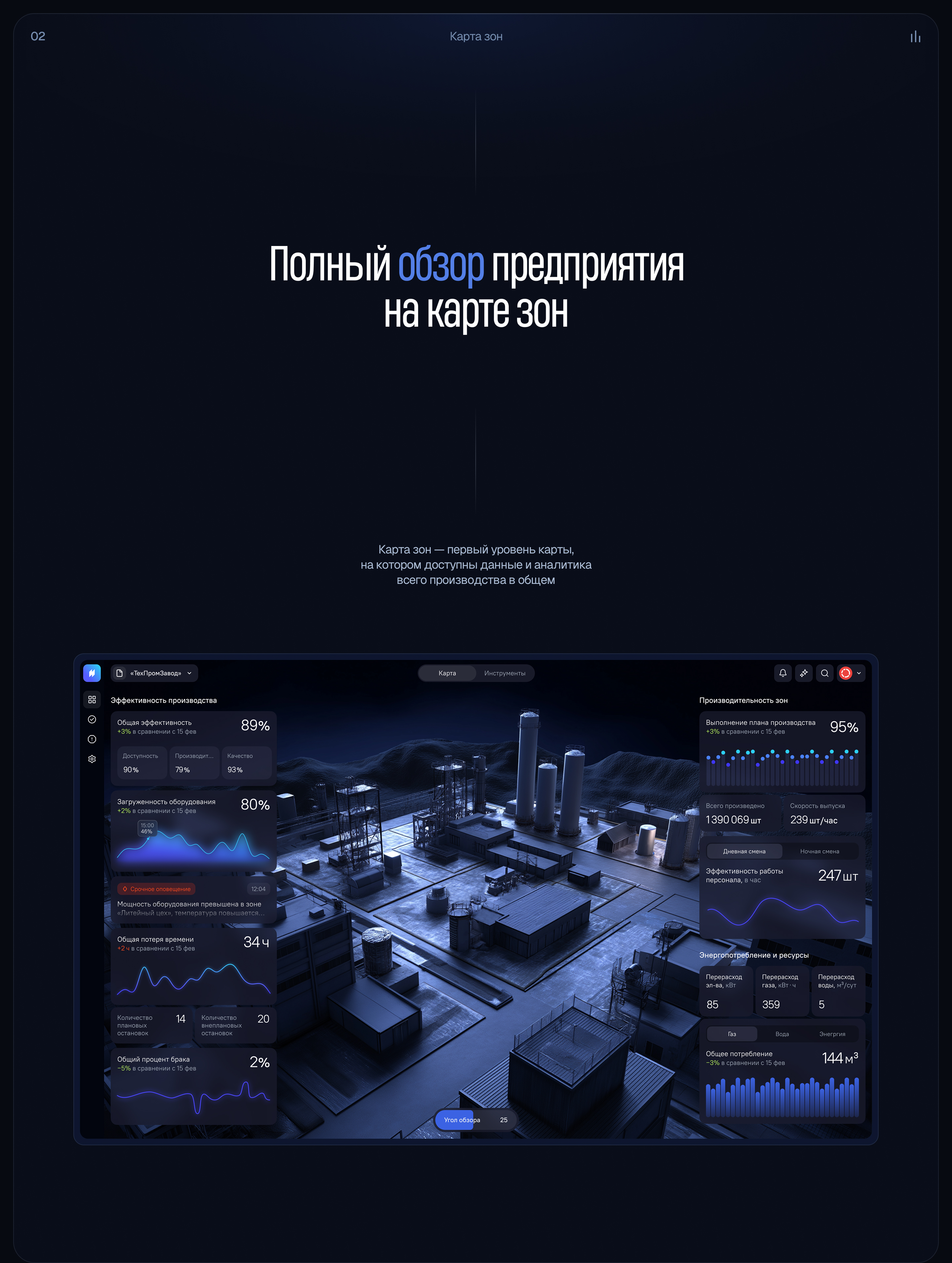 ScanLineTech — цифровой двойник производства — Изображение №5 — Интерфейсы на Dprofile
