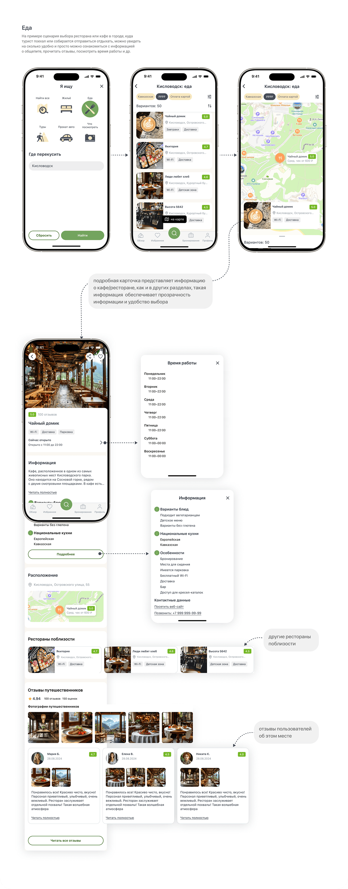 Приложение "Кавказ в кармане" | Mobile App — Изображение №11 — Интерфейсы на Dprofile
