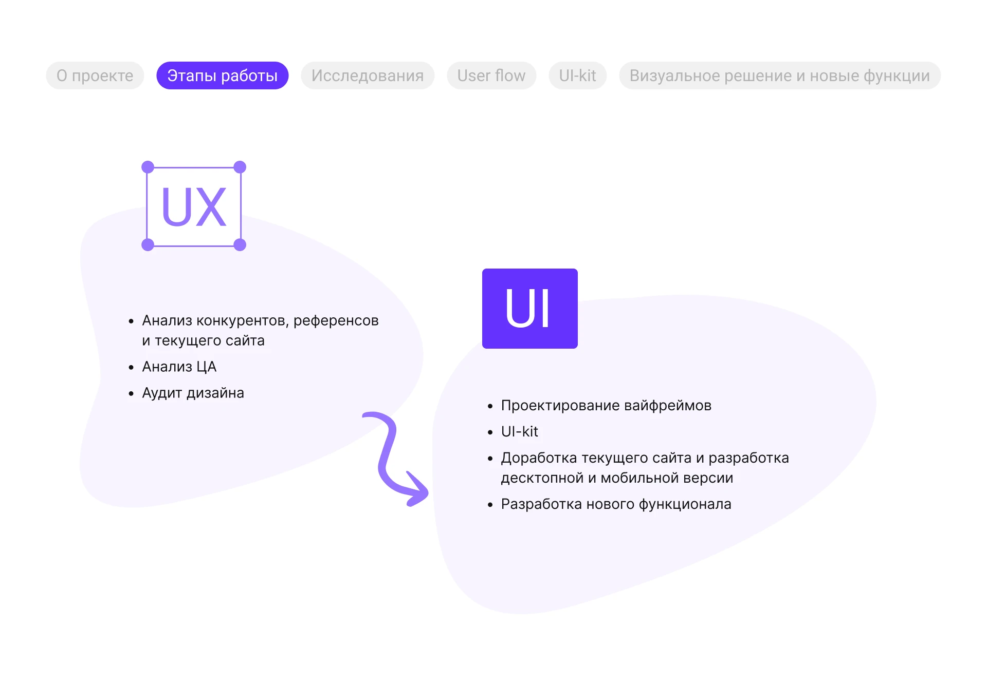 Where Filmed - редизайн Web|Adaptive mobile — Изображение №4 — Интерфейсы на Dprofile