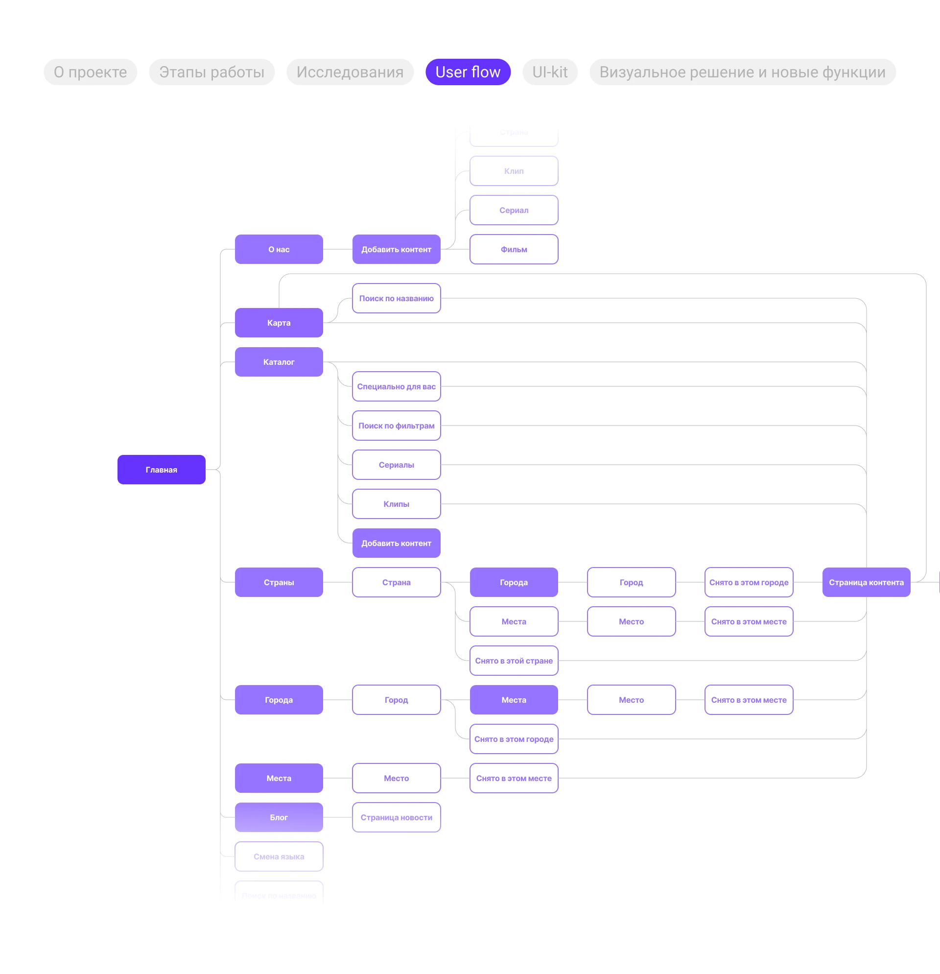 Where Filmed - редизайн Web|Adaptive mobile — Изображение №7 — Интерфейсы на Dprofile