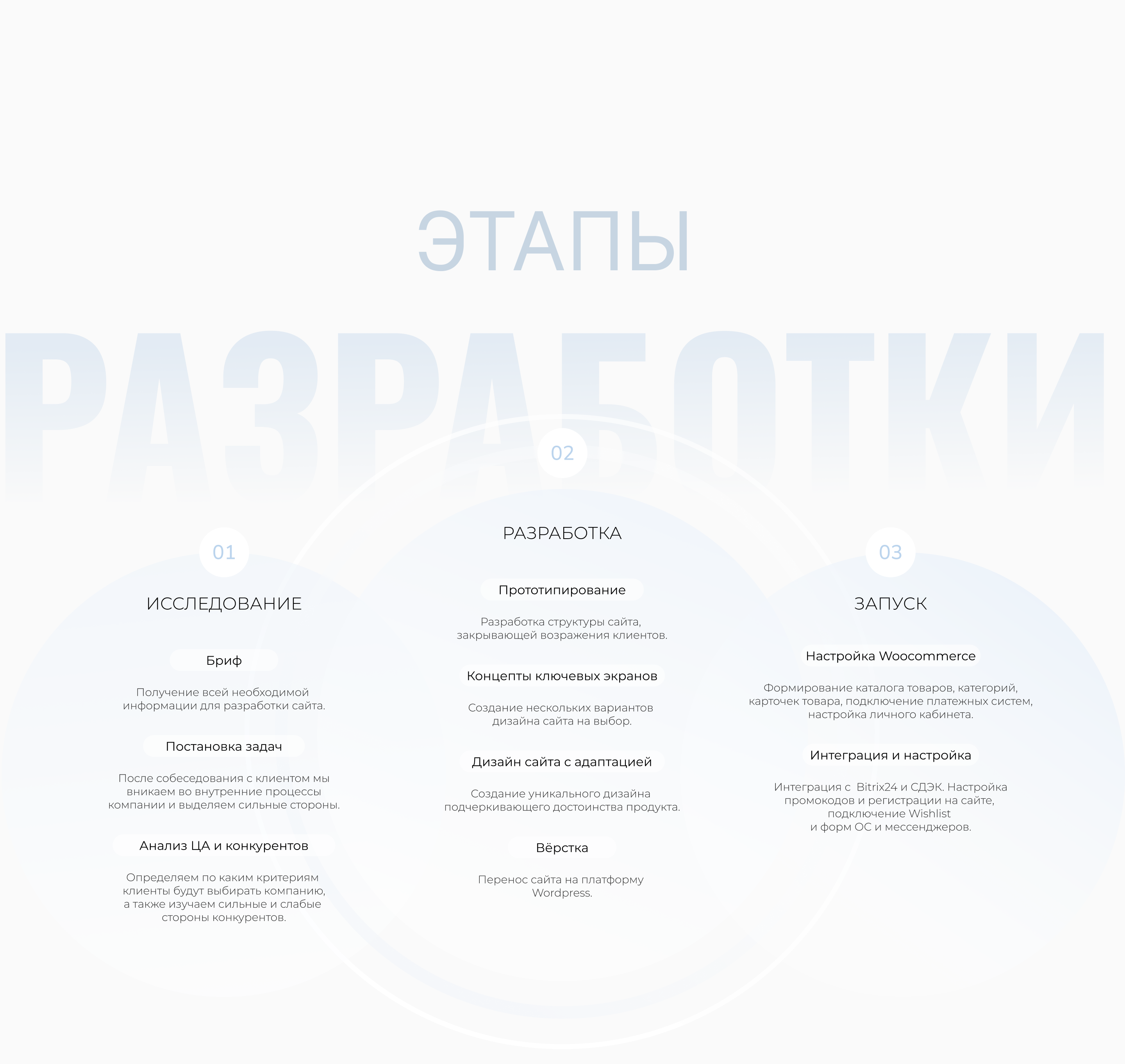 Интернет магазин MORELET — Изображение №3 — Интерфейсы на Dprofile