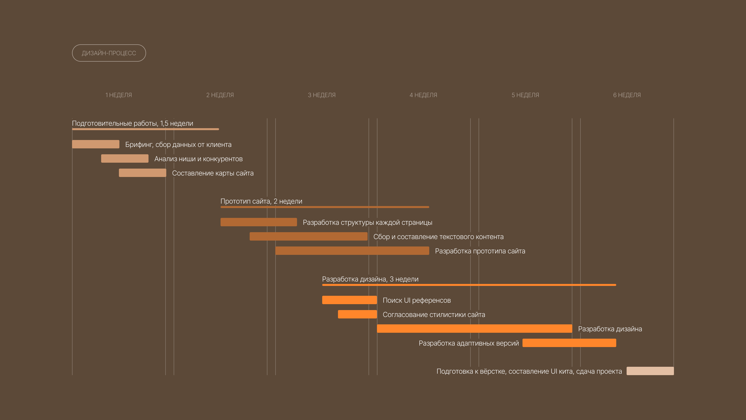 Интернет-магазин мебели и декора/Сайт магазина мебели — Изображение №2 — Интерфейсы на Dprofile