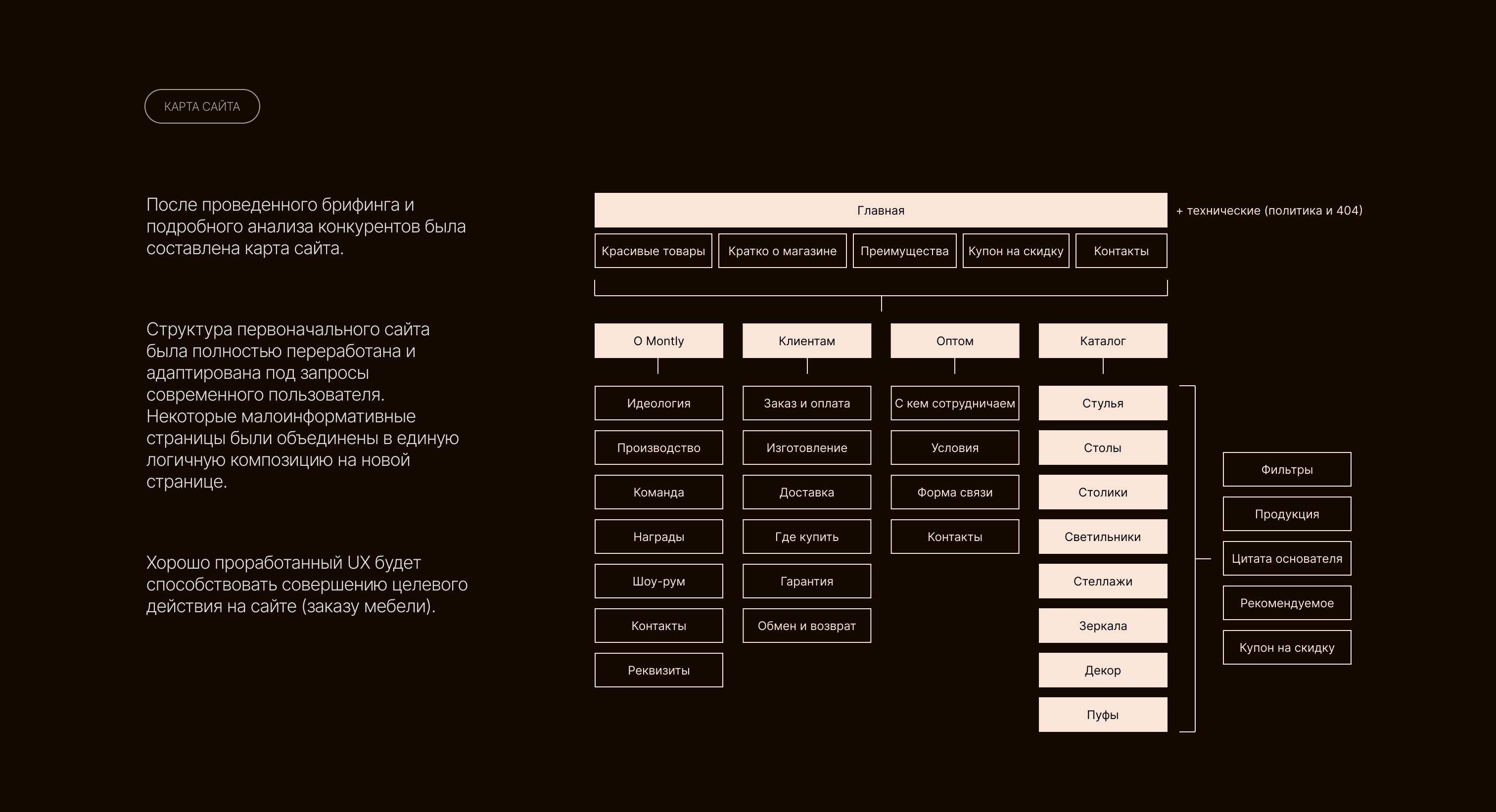 Интернет-магазин мебели и декора/Сайт магазина мебели — Изображение №5 — Интерфейсы на Dprofile