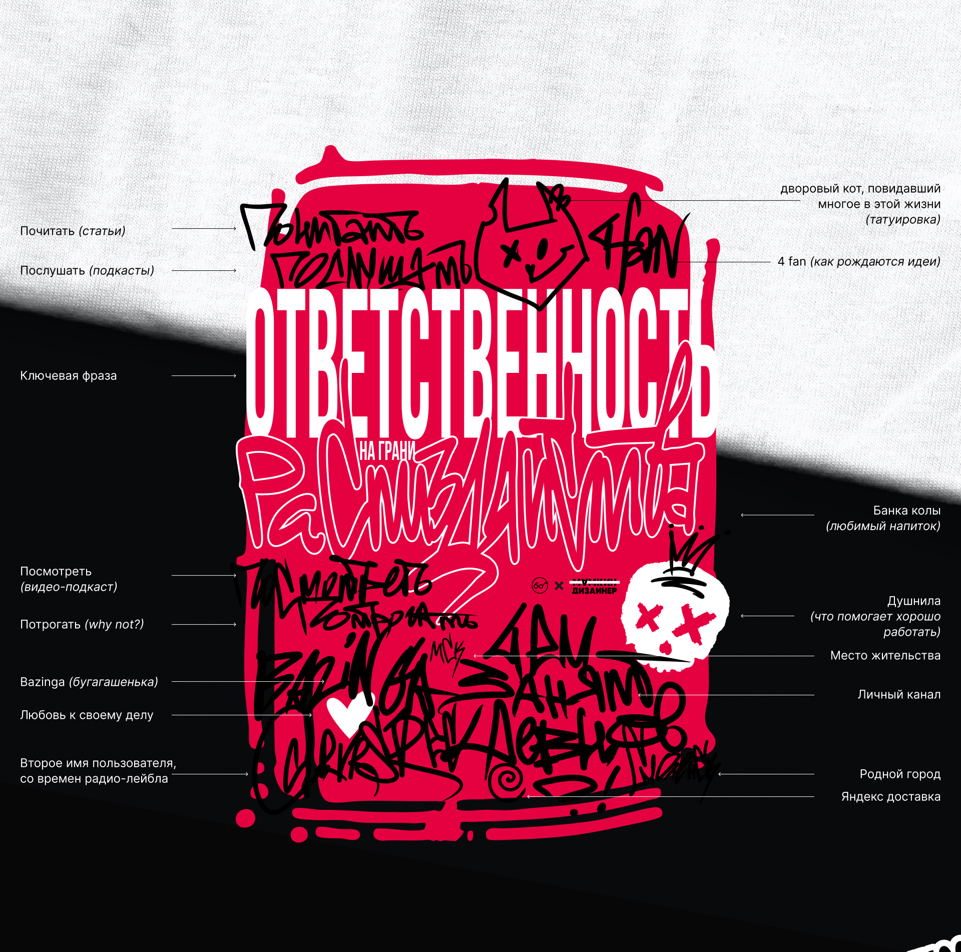 Кастомный принт — Изображение №5 — Брендинг, Графика на Dprofile
