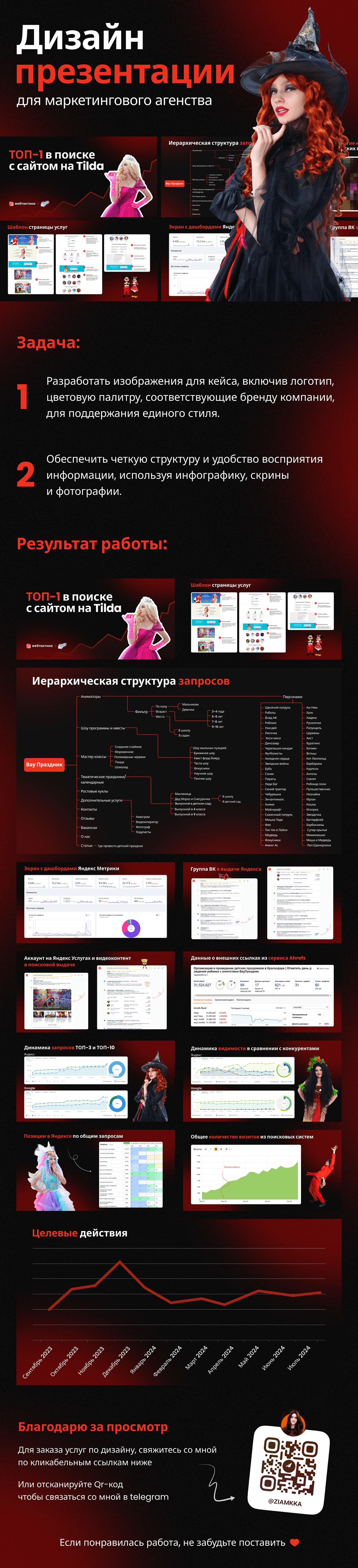 Презентация для маркетингового агенства — Изображение №1 — Графика, Маркетинг на Dprofile