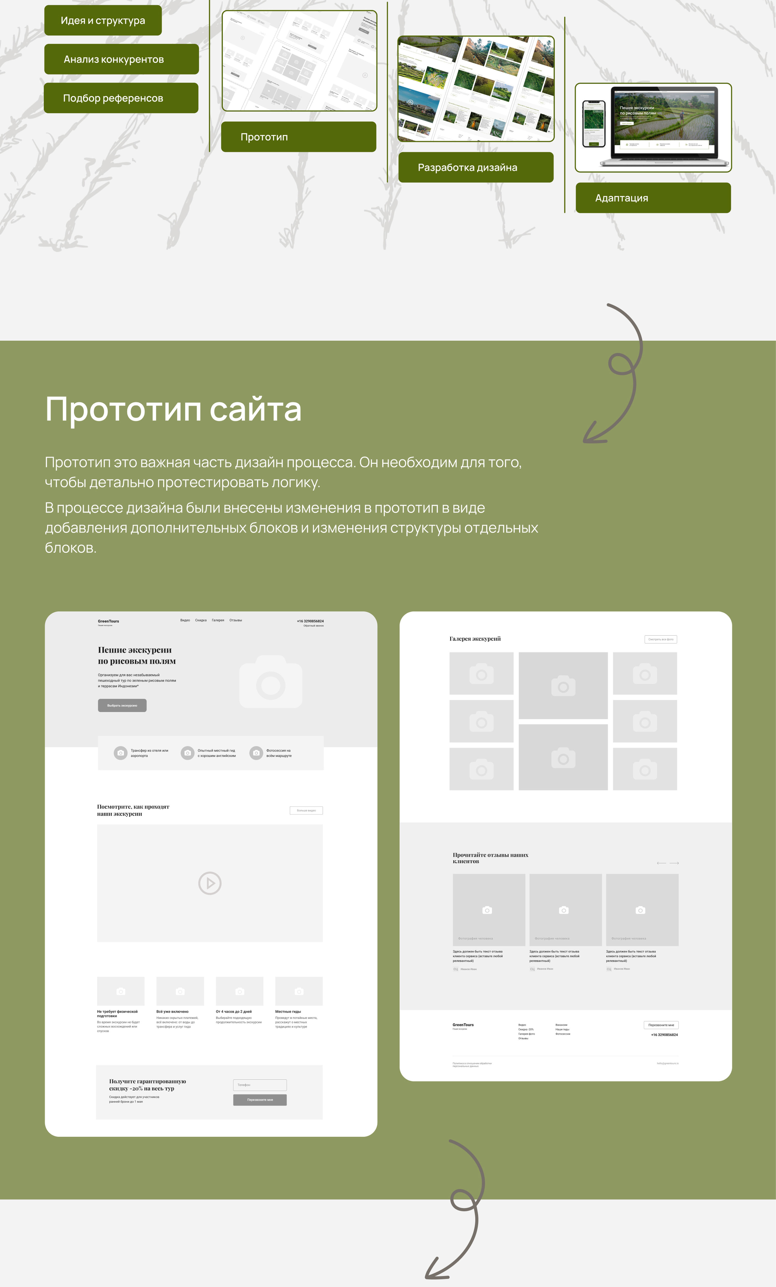 Лендинг по продаже туристических туров — Изображение №2 — Интерфейсы, Маркетинг на Dprofile