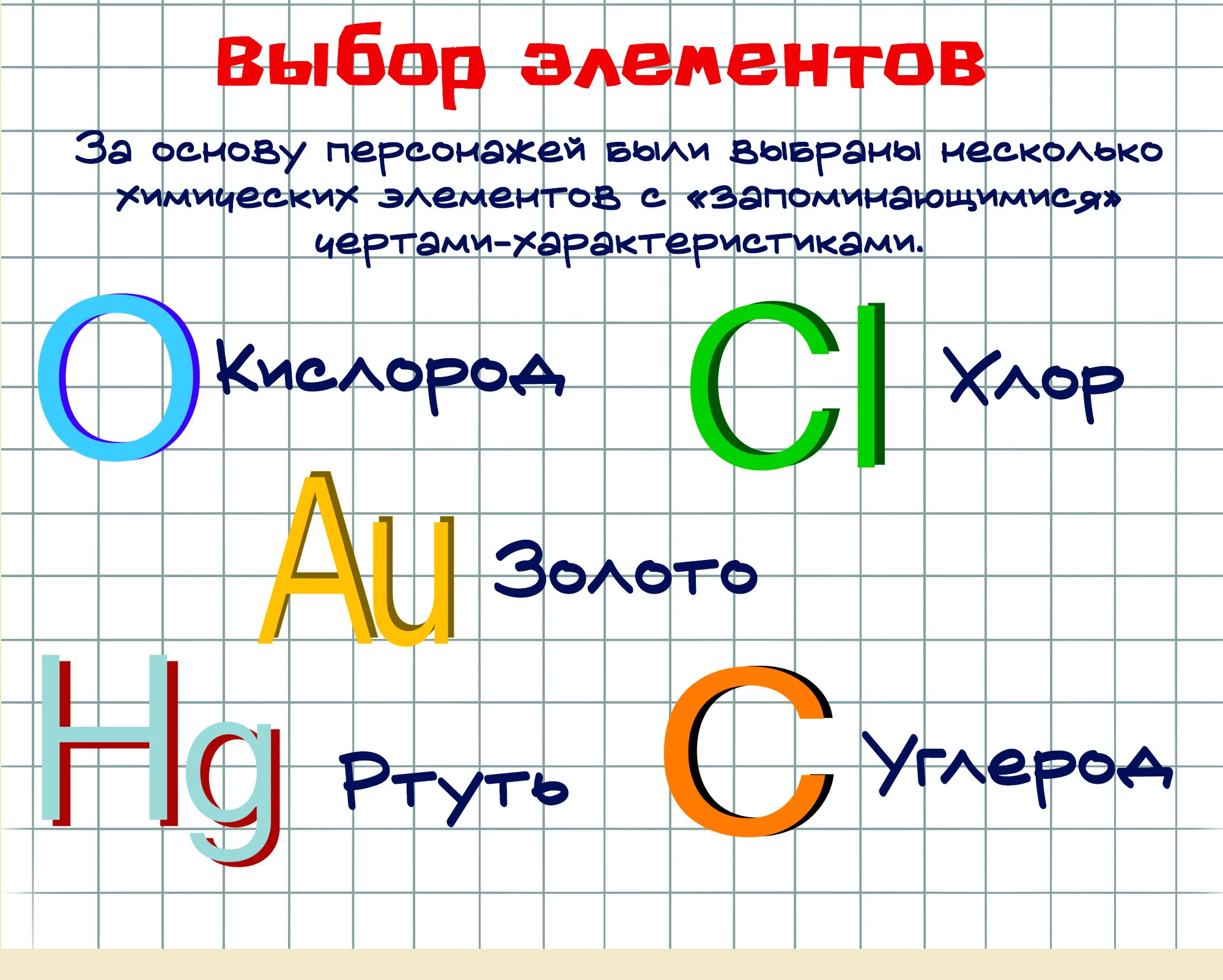 Элементарная химия — Изображение №2 — Брендинг, Иллюстрация на Dprofile
