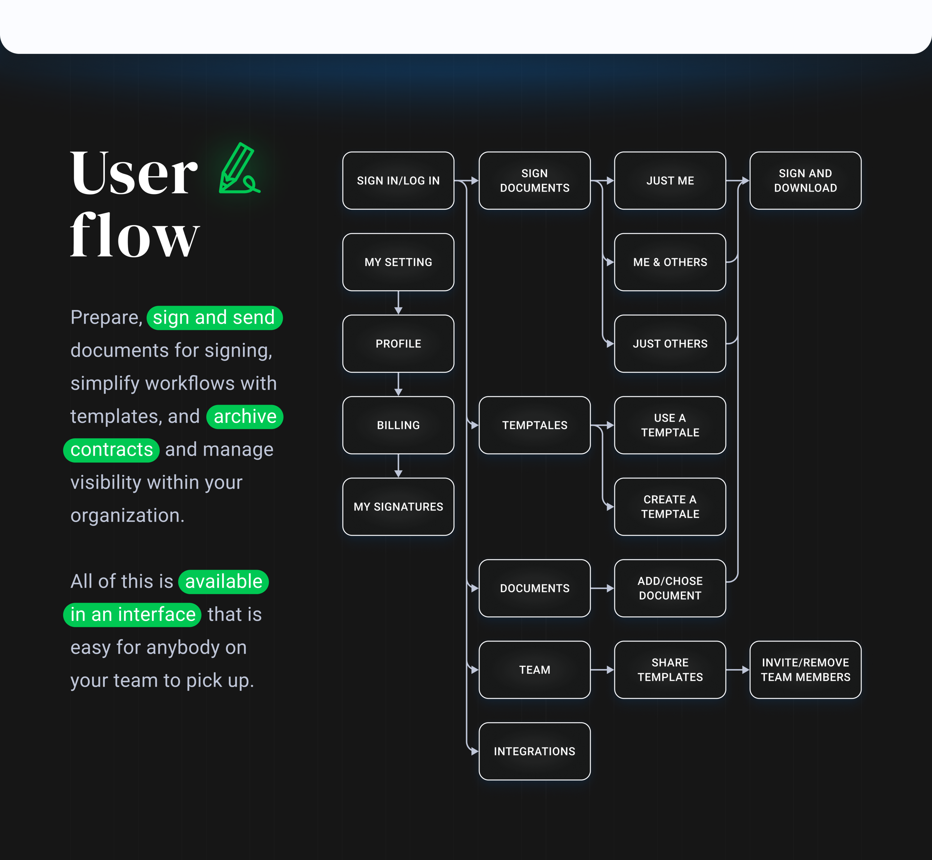 LucidSign eSignature (2021) — Изображение №4 — Интерфейсы, Иллюстрация на Dprofile