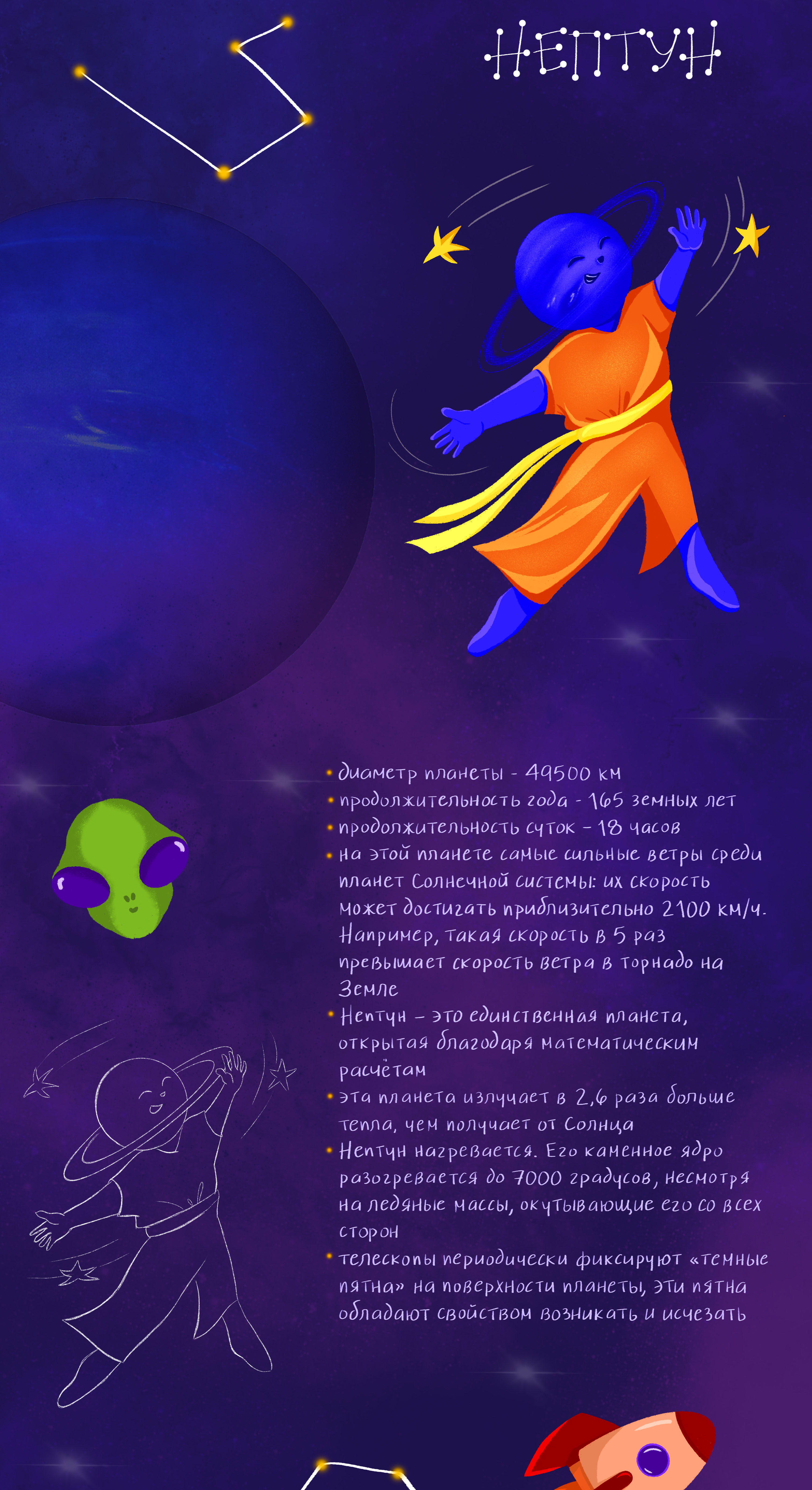 Детские иллюстрации_ знакомство с космосом — Изображение №9 — Иллюстрация на Dprofile
