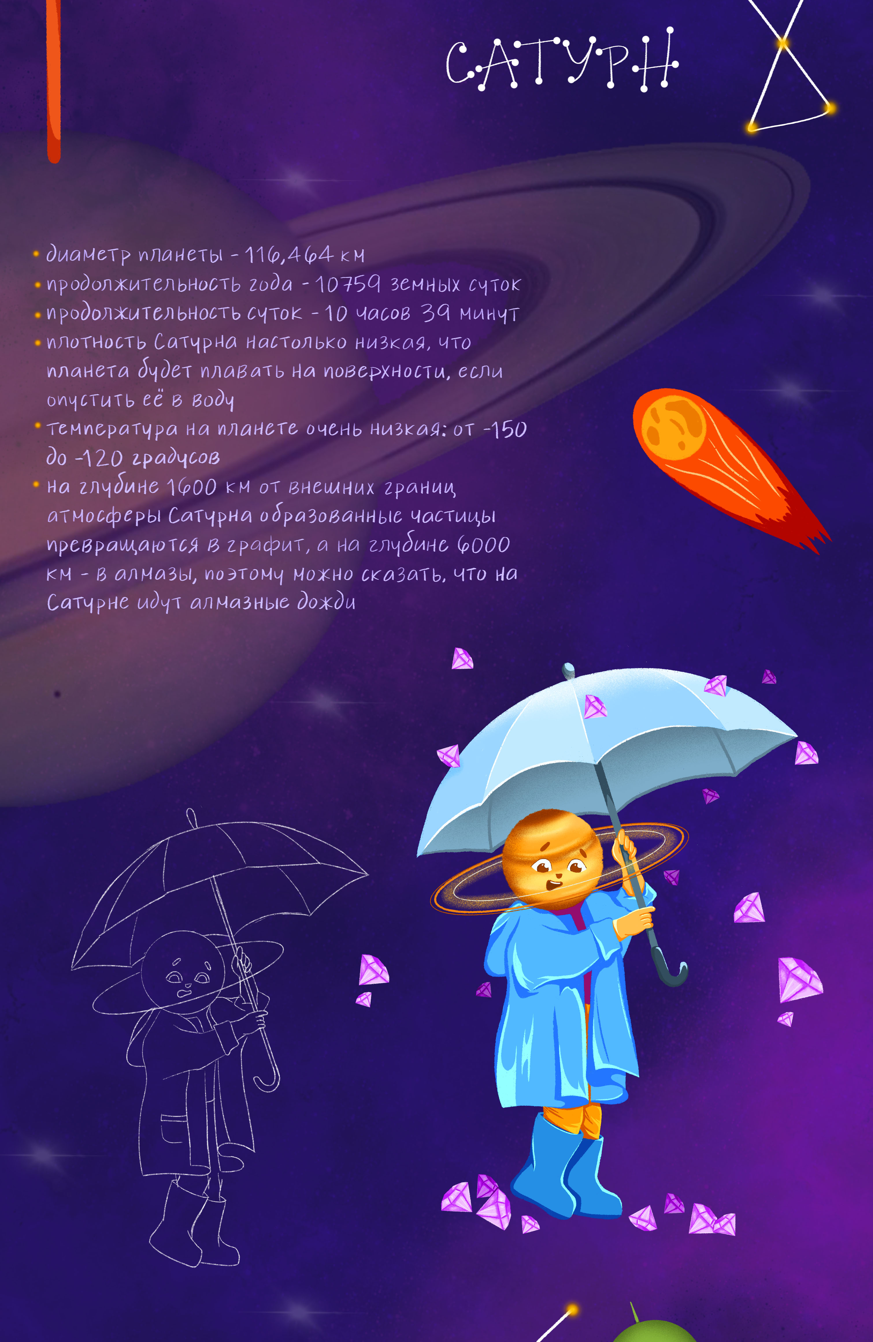 Детские иллюстрации_ знакомство с космосом — Изображение №7 — Иллюстрация на Dprofile