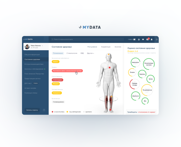 Медицинская online карта на Dprofile