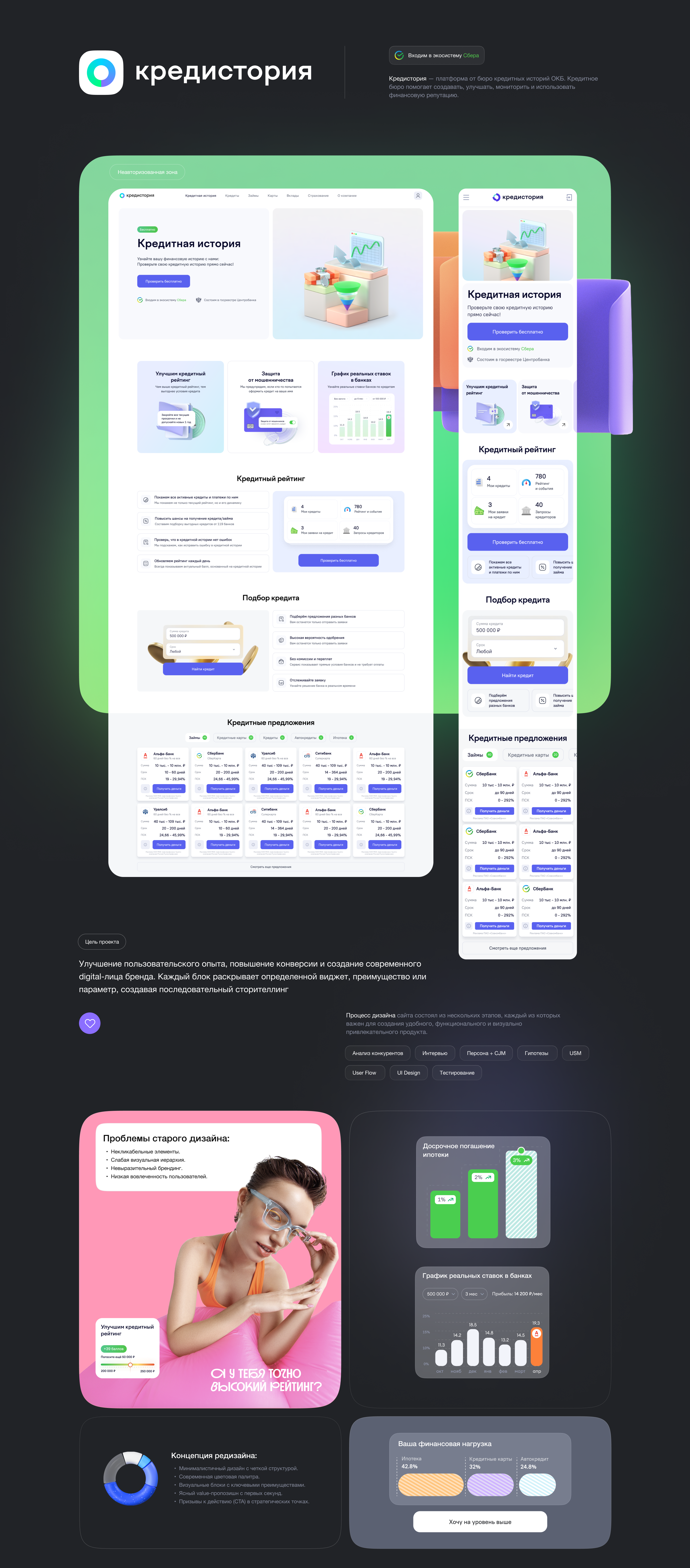 Credistory — Изображение №1 — Интерфейсы на Dprofile