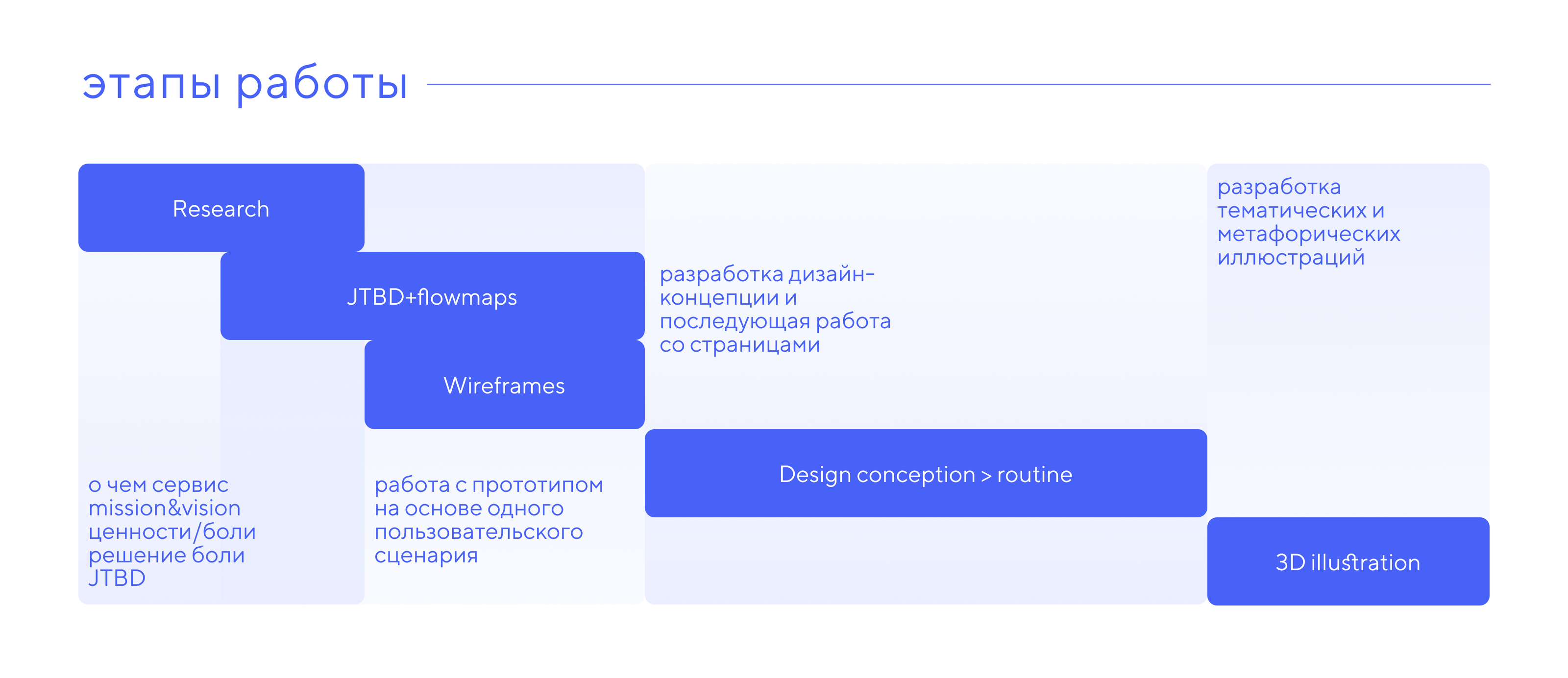 Редизайн-практика Почта России — Изображение №2 — Интерфейсы на Dprofile