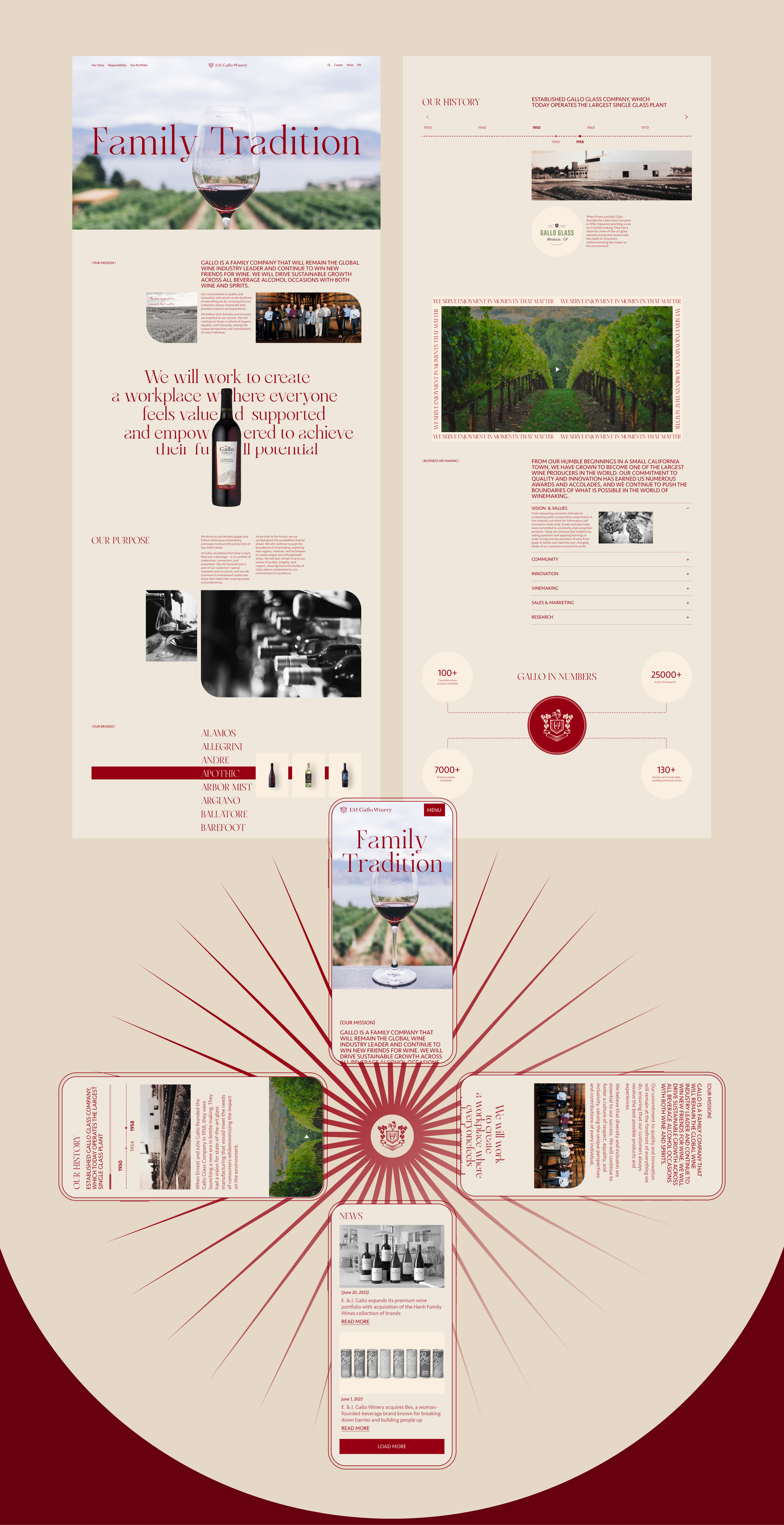 Gallo Corporate Site — Изображение №2 — Интерфейсы на Dprofile