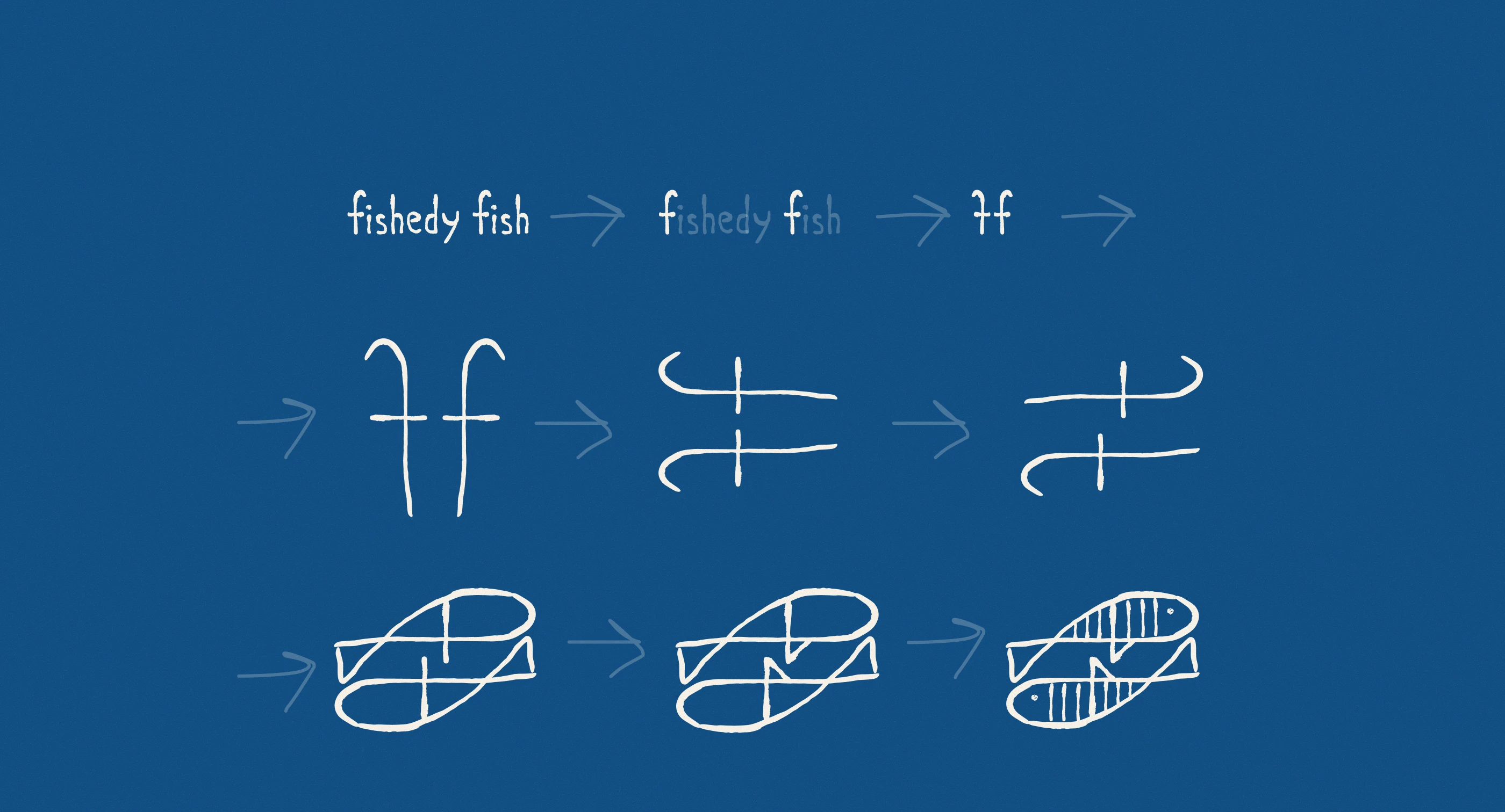 fishedy fish | айдентика бренда — Изображение №3 — Брендинг на Dprofile